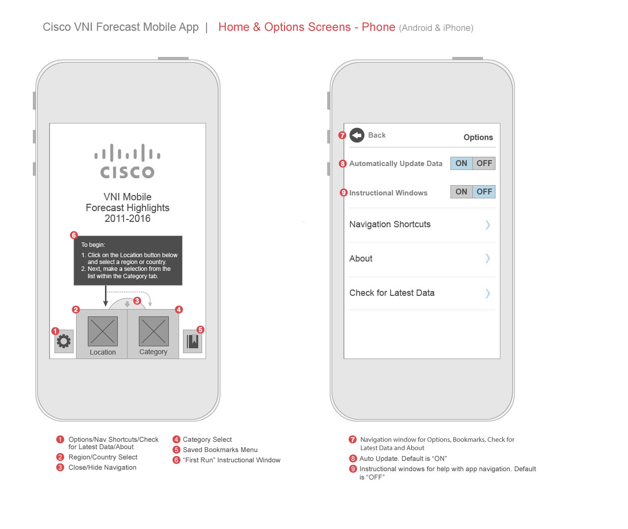 Cisco: VNI App Wireframes