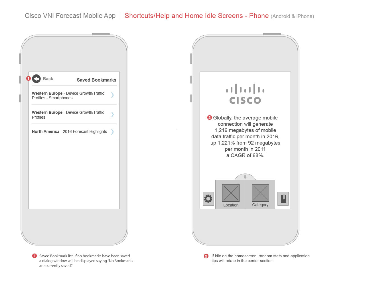 Cisco: VNI App Wireframes
