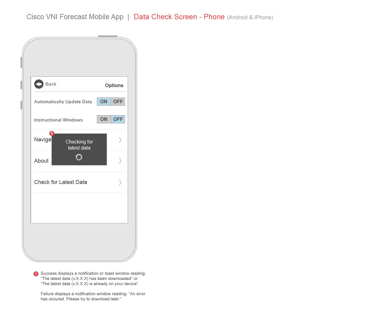 Cisco: VNI App Wireframes
