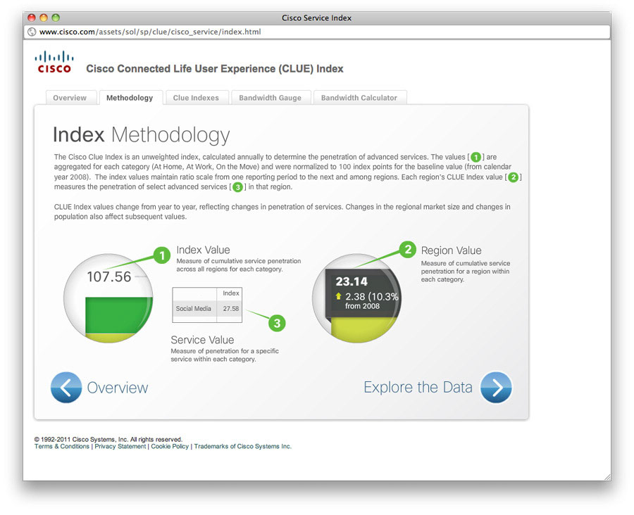 Cisco: CLUE UI Design