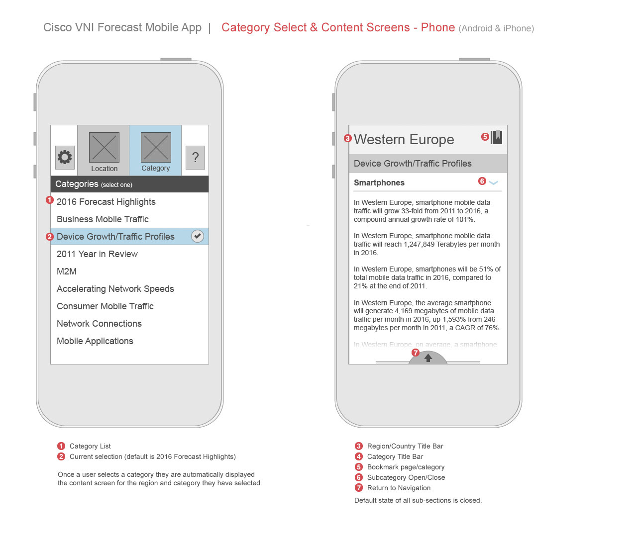 Cisco: VNI App Wireframes