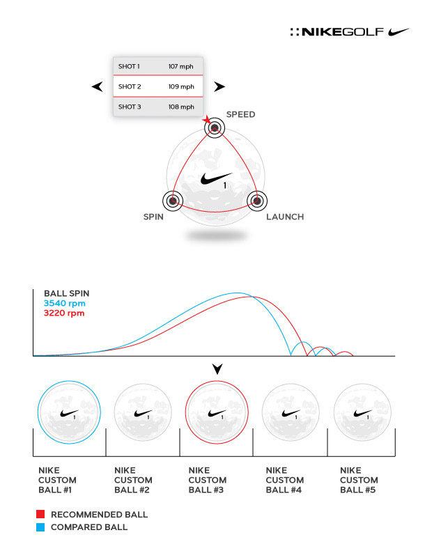 Nike Golf: App Diagrams