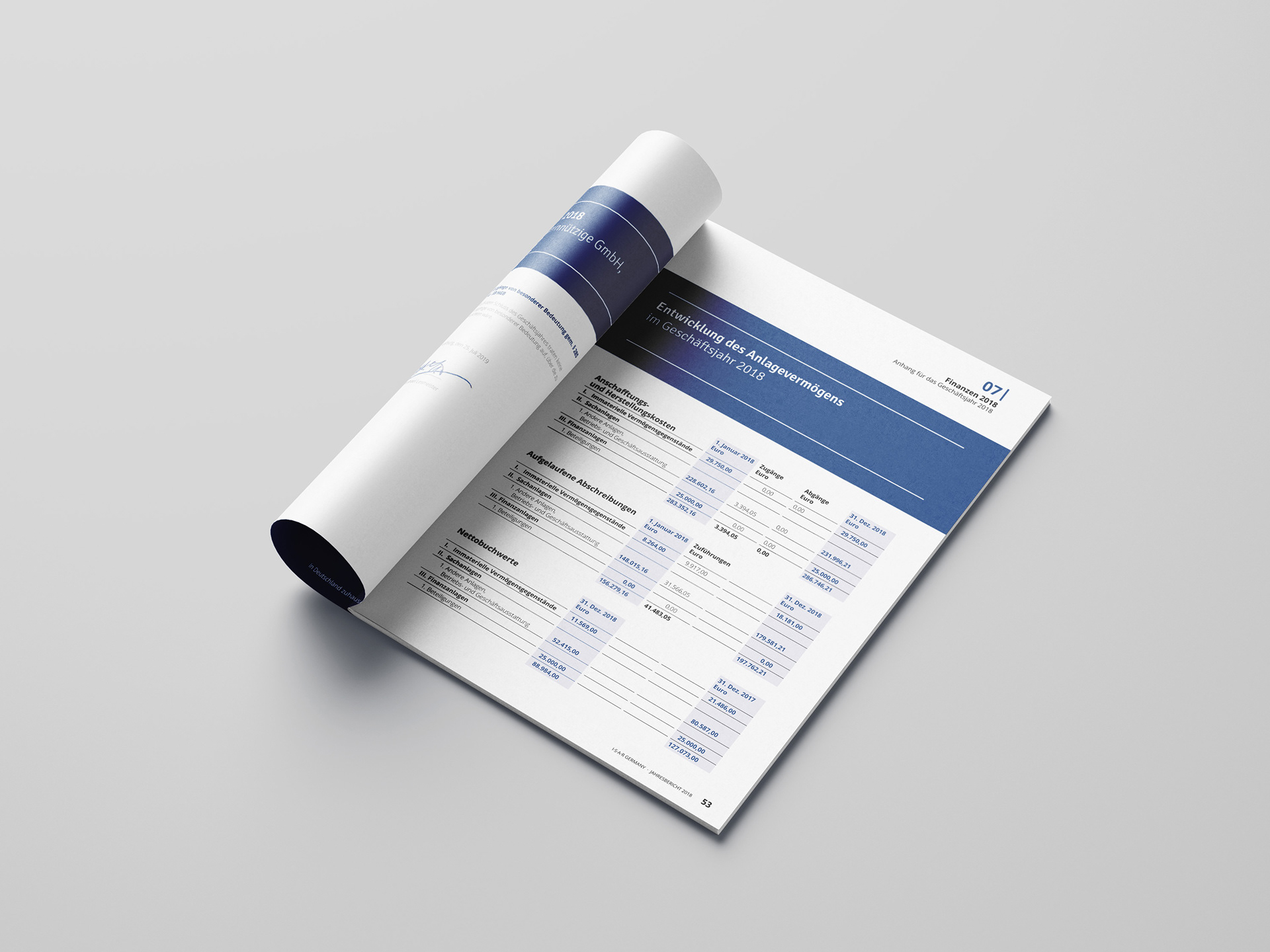 Typische Doppelseite mit den Geschäftszahlen und Bilanzen des jeweiligen Jahres