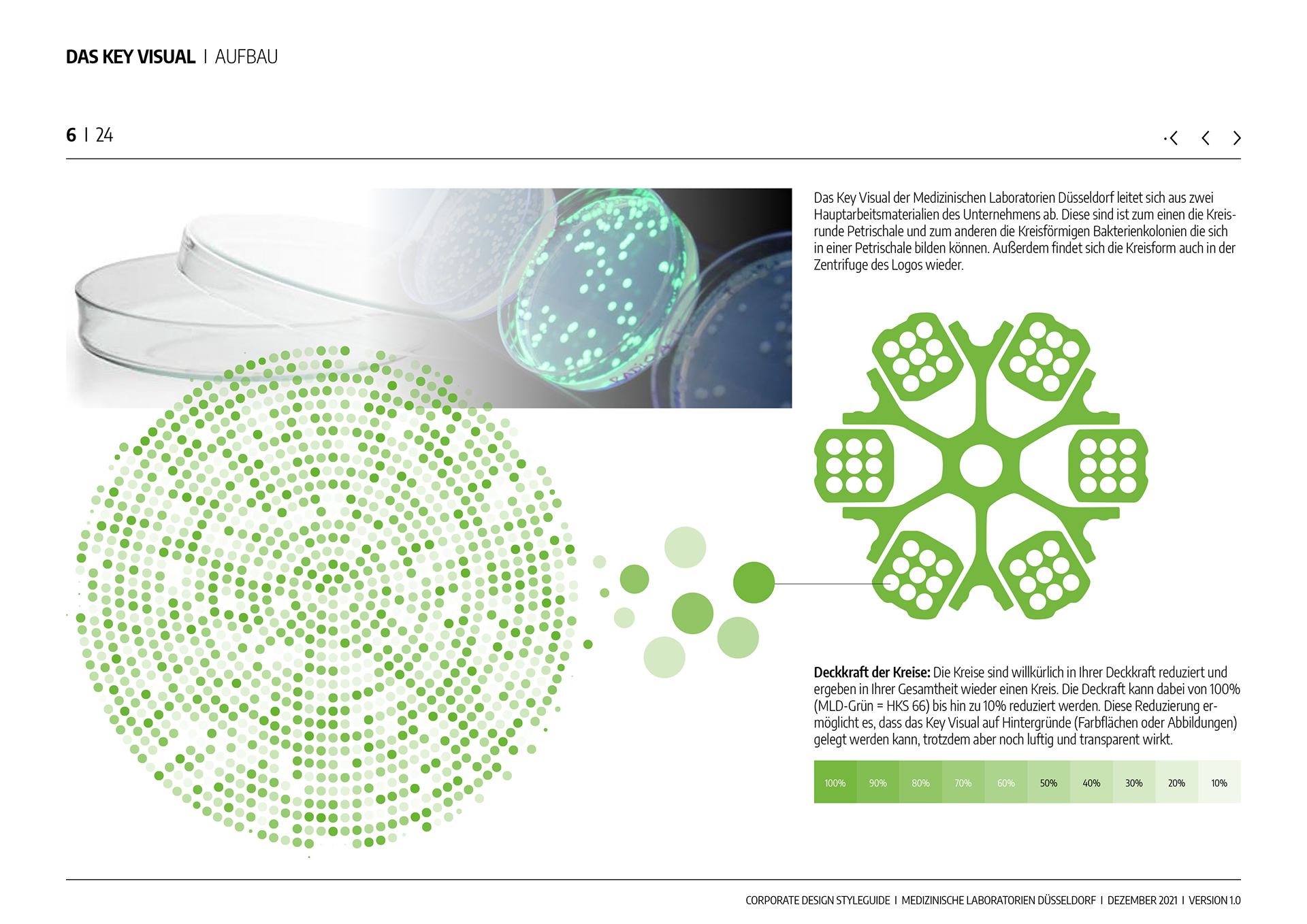 Aufbau des Key Visuals