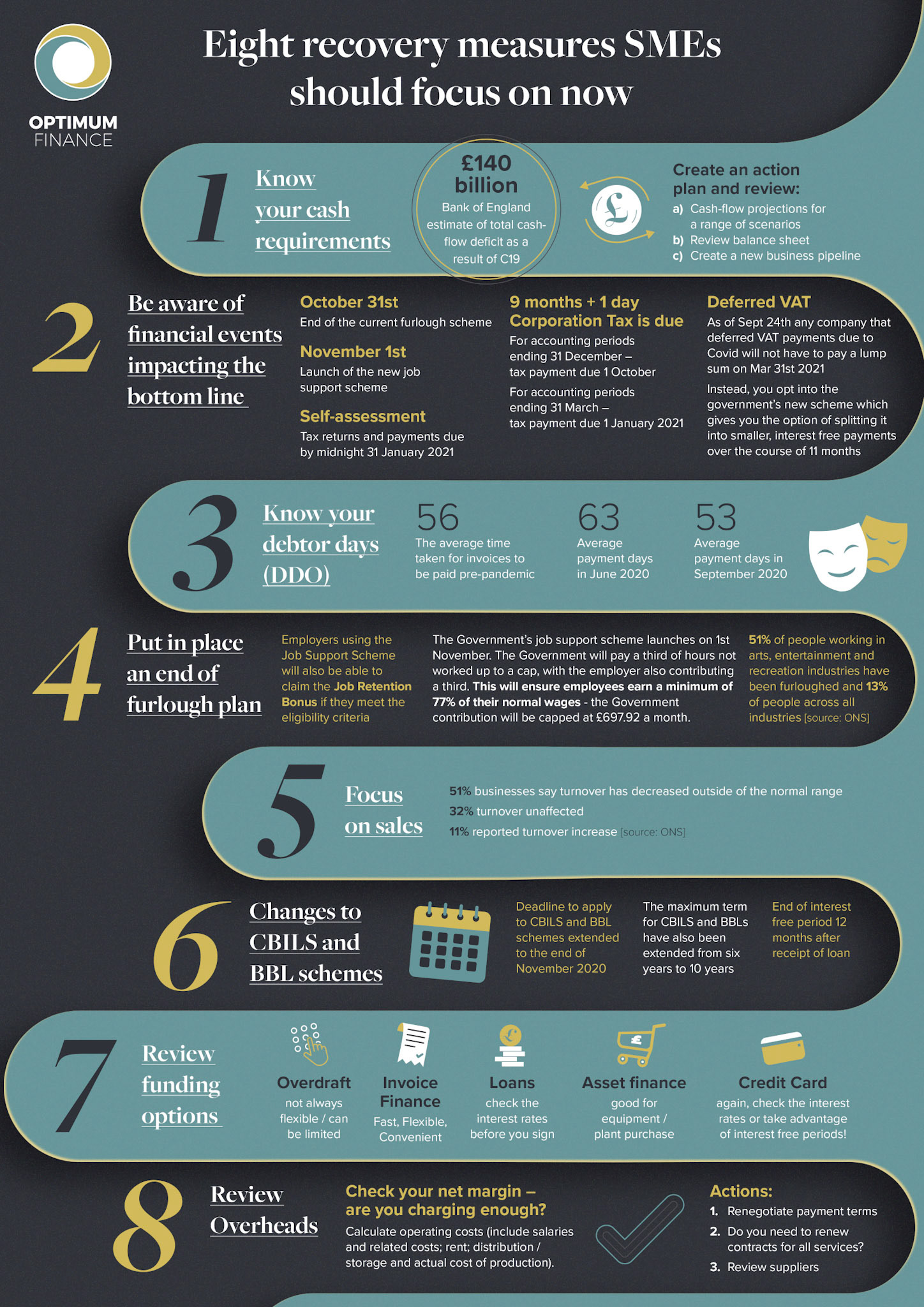 OF_Recovery Measures infographic_v4