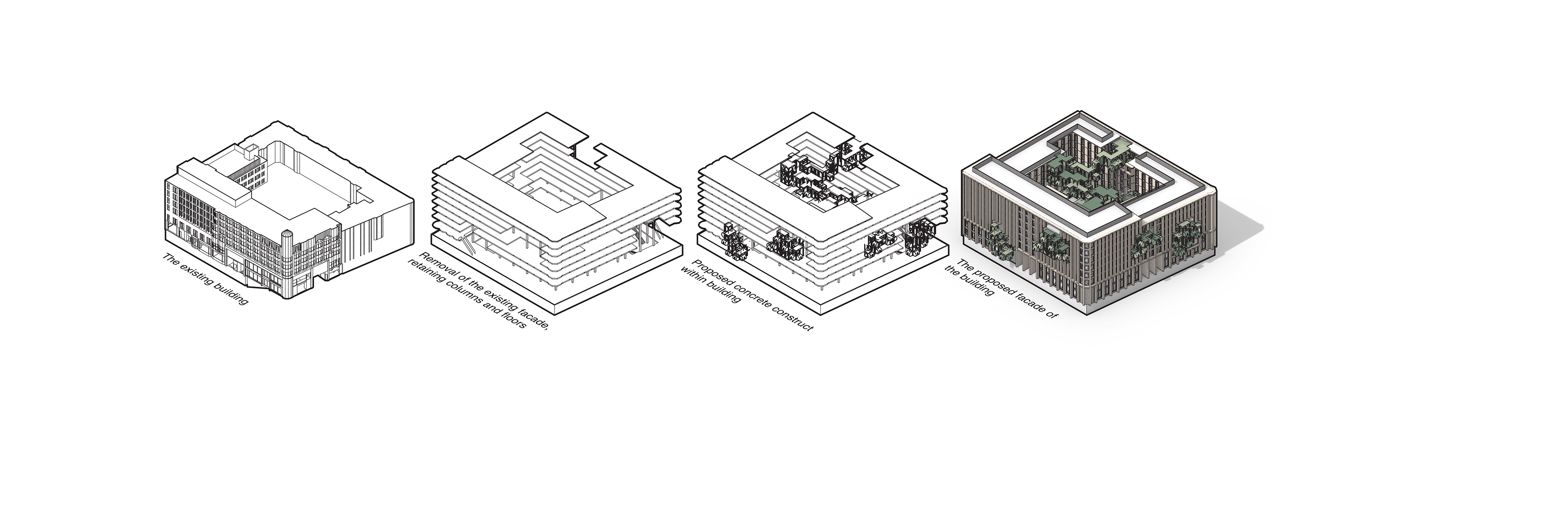 Process of Construction