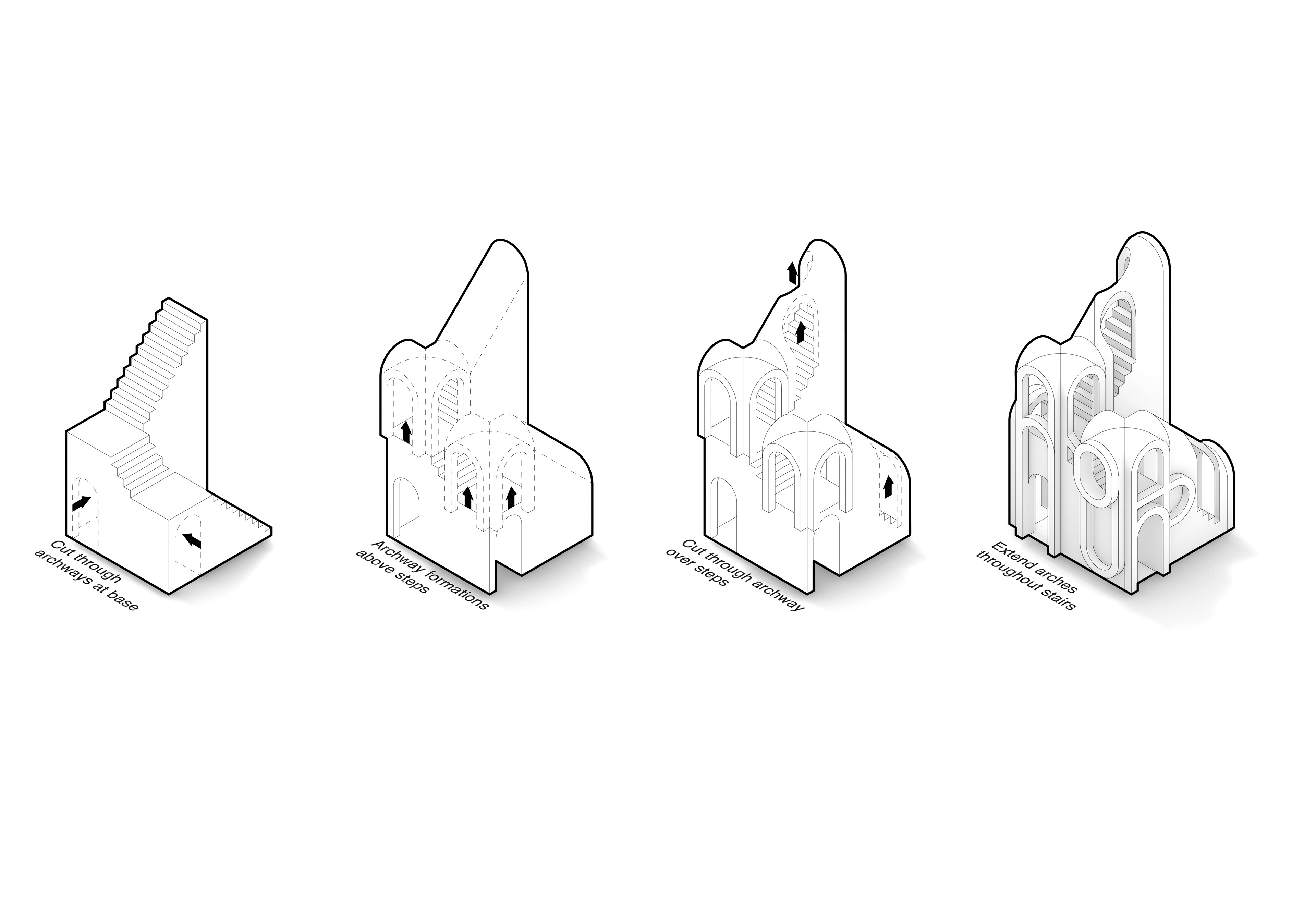 The Process of Design