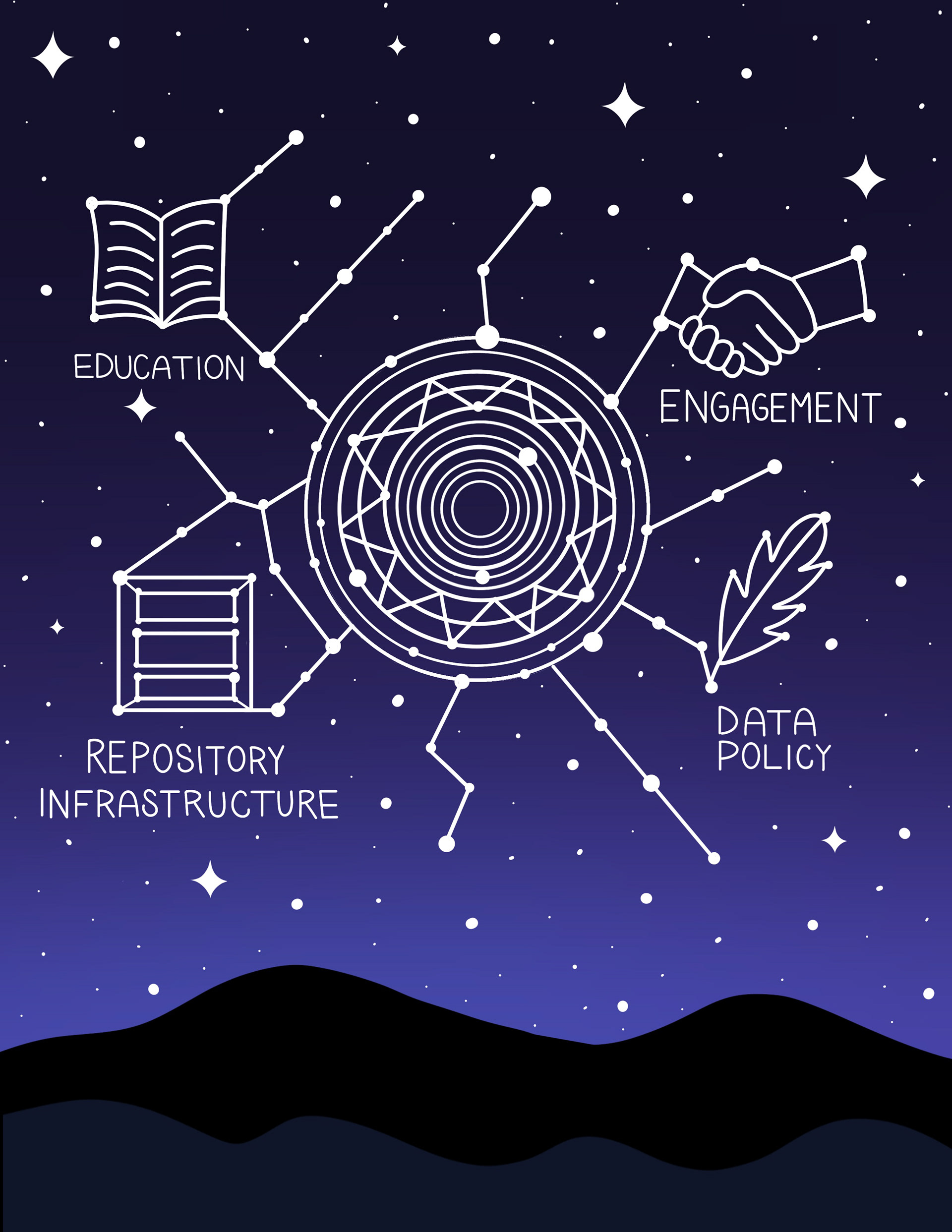 Arizona State University - Tribal Data Repository Illustration