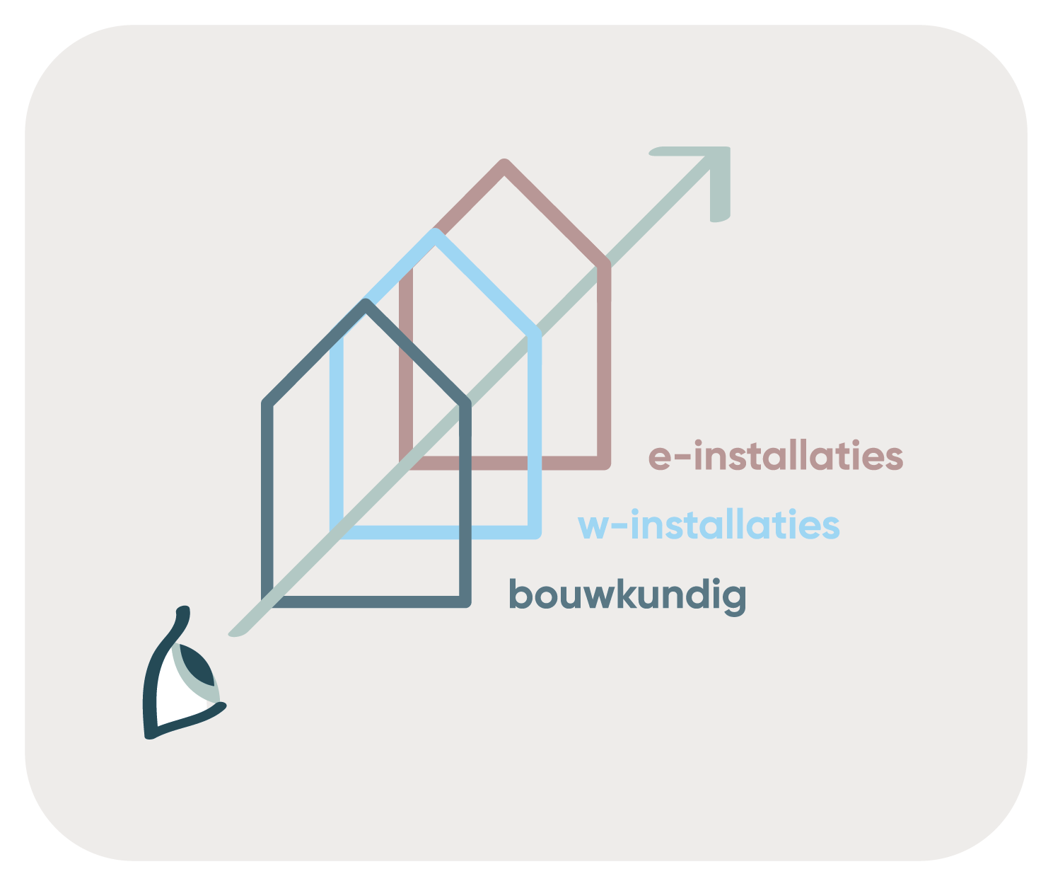 GEBOUW- & INSTALLATIEKWALITEIT
