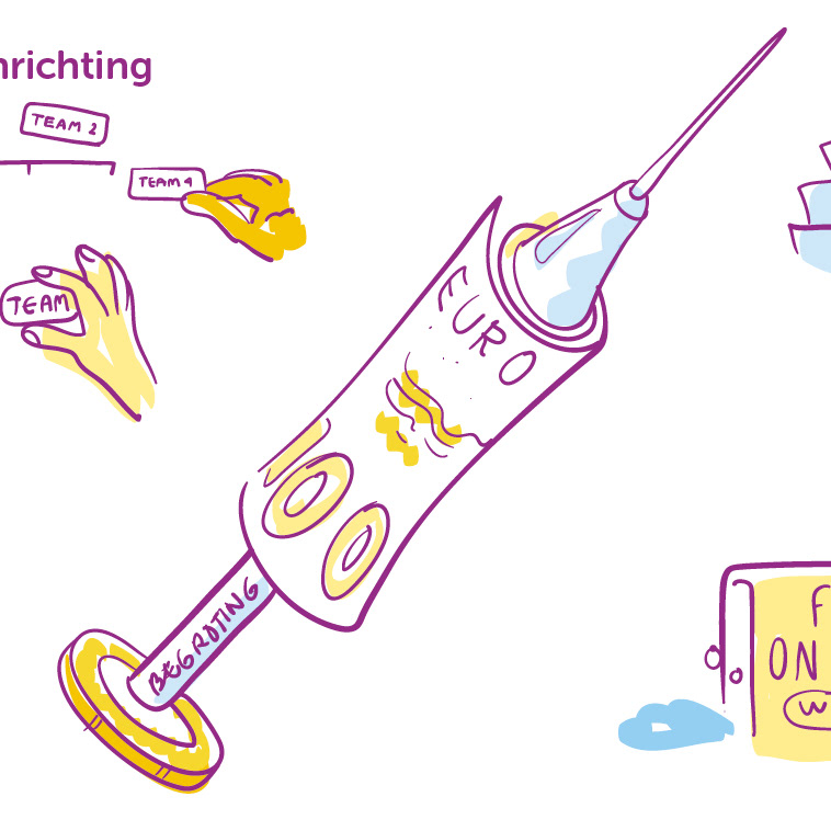 Vaccinatie binnen begroting