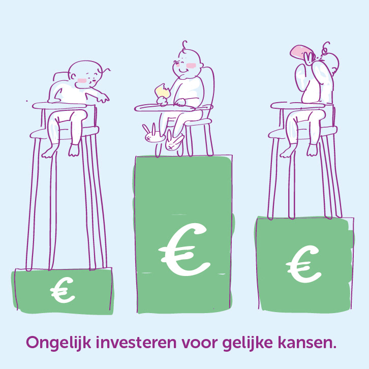 Ongelijk investeren voor gelijke kansen.