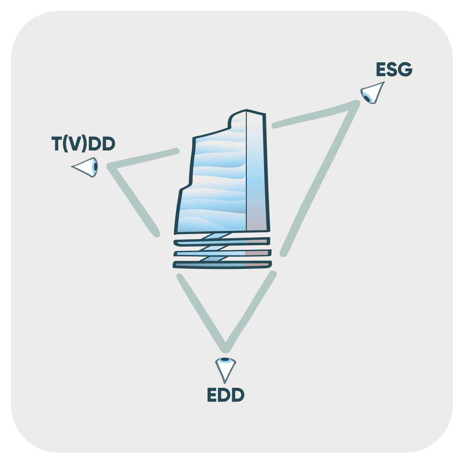 TECHNICAL DUE DILIGENCE & ESG