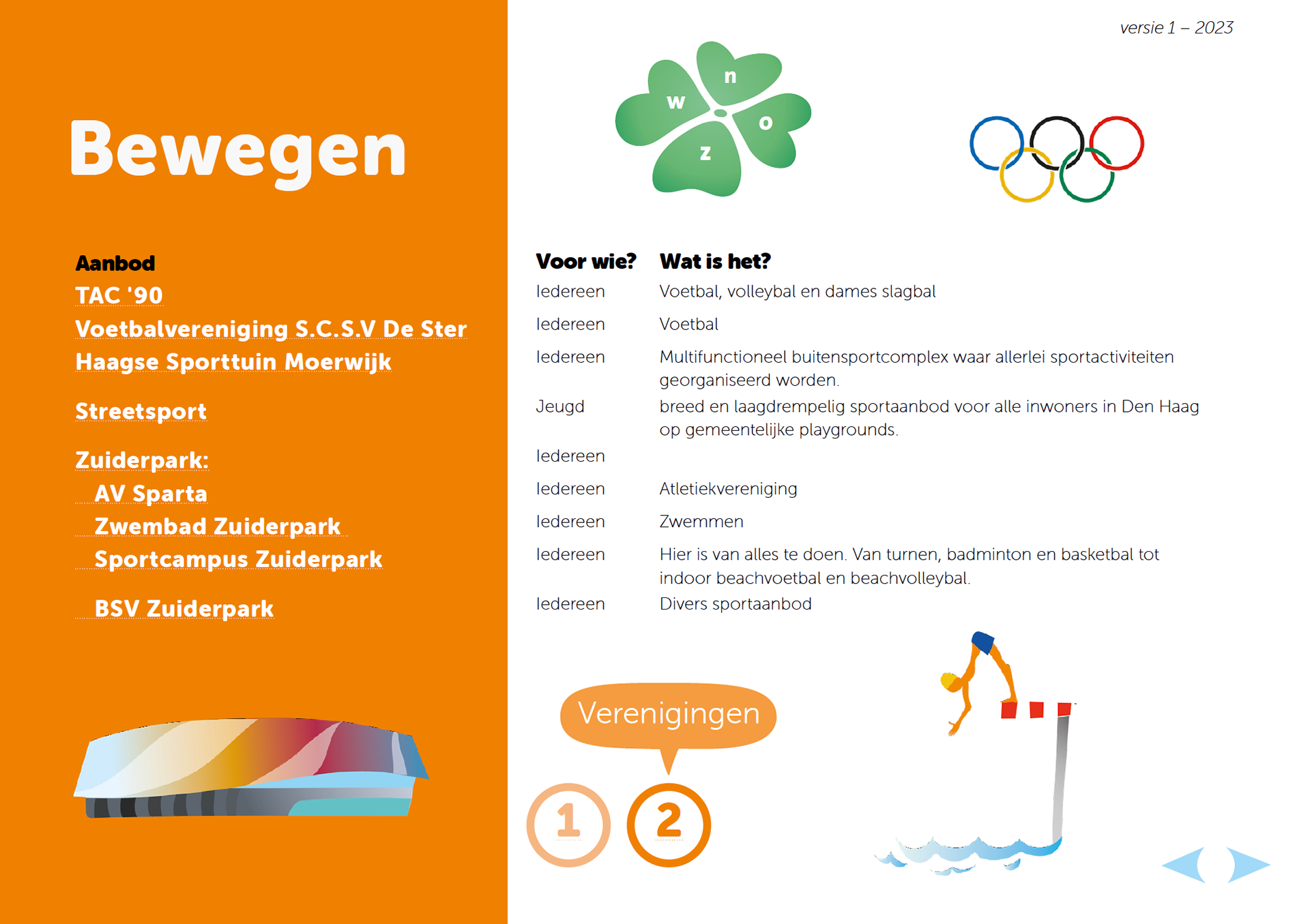 Categorie Sport