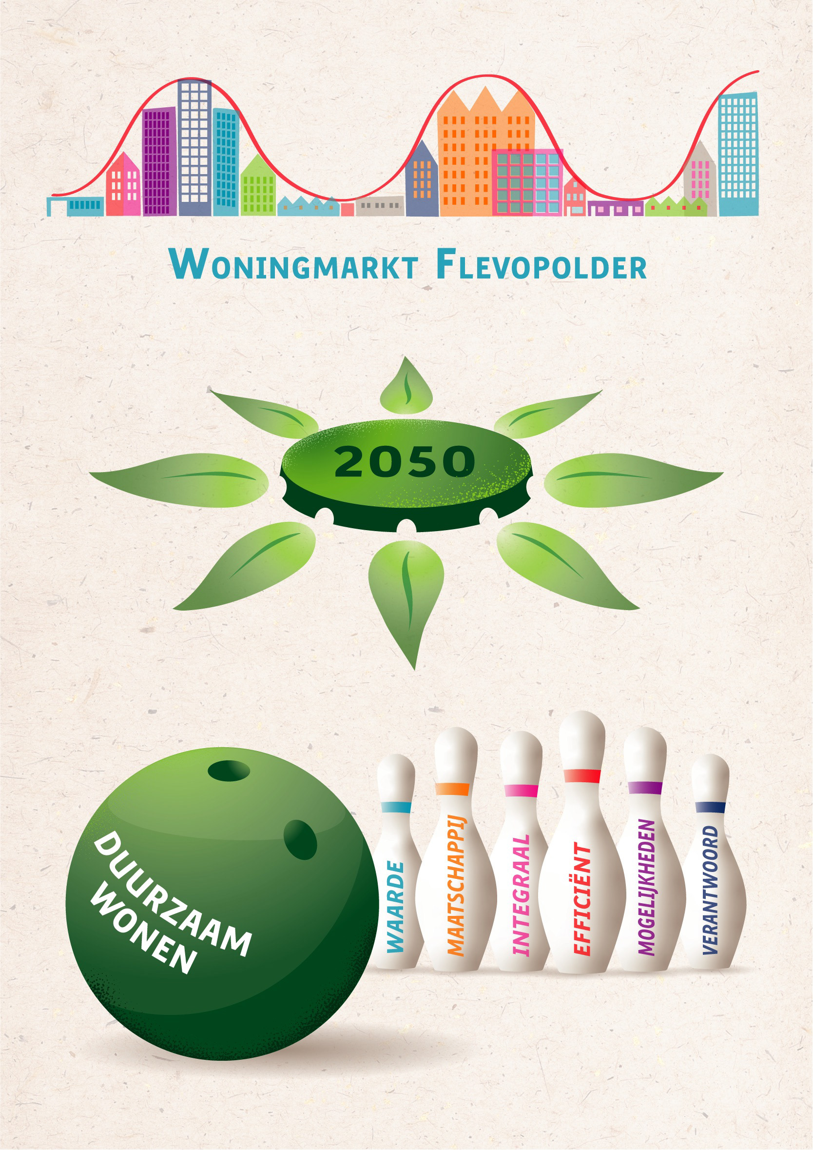 DUURZAAM WONEN