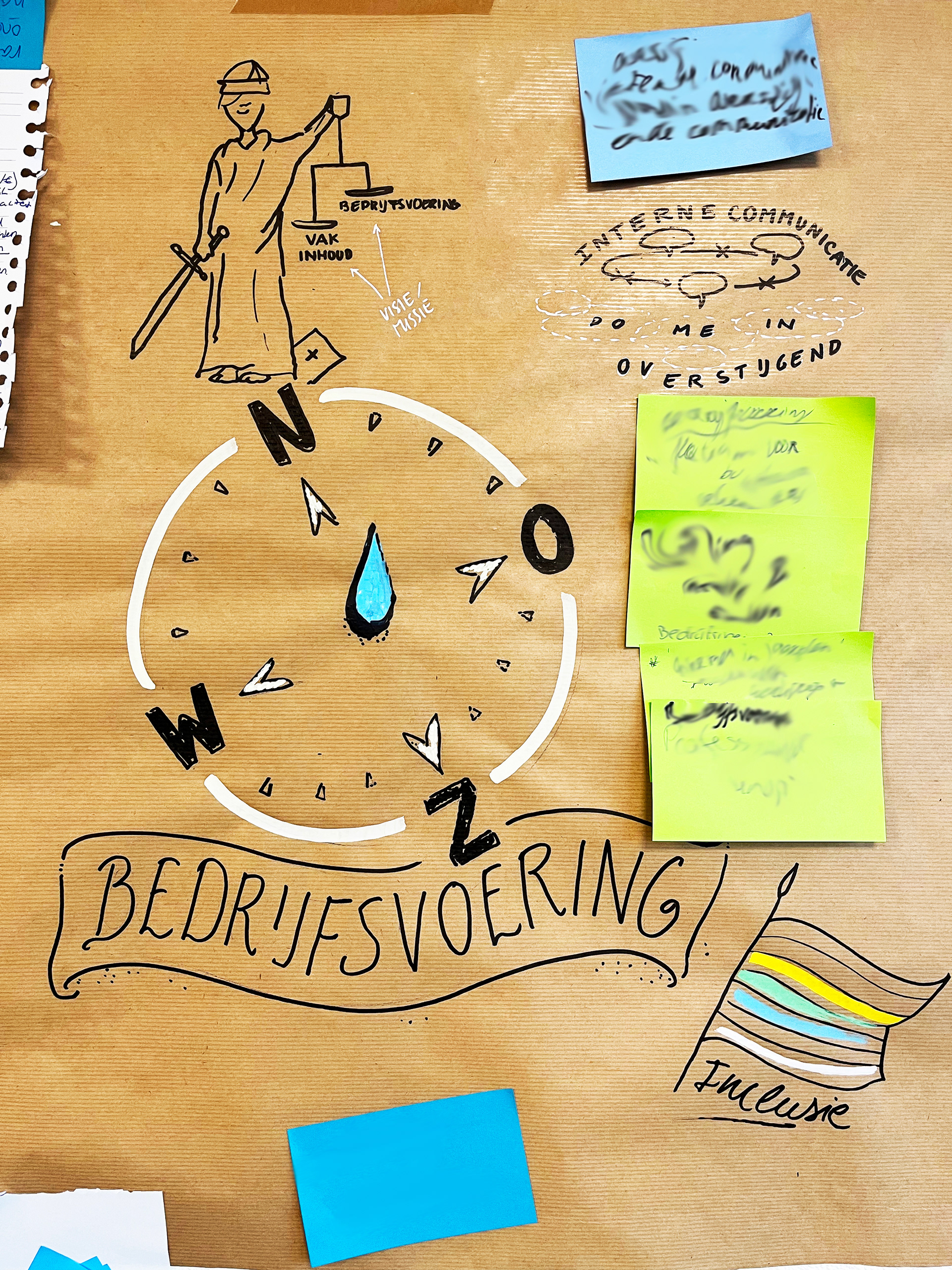 Koers varen en afstemmen