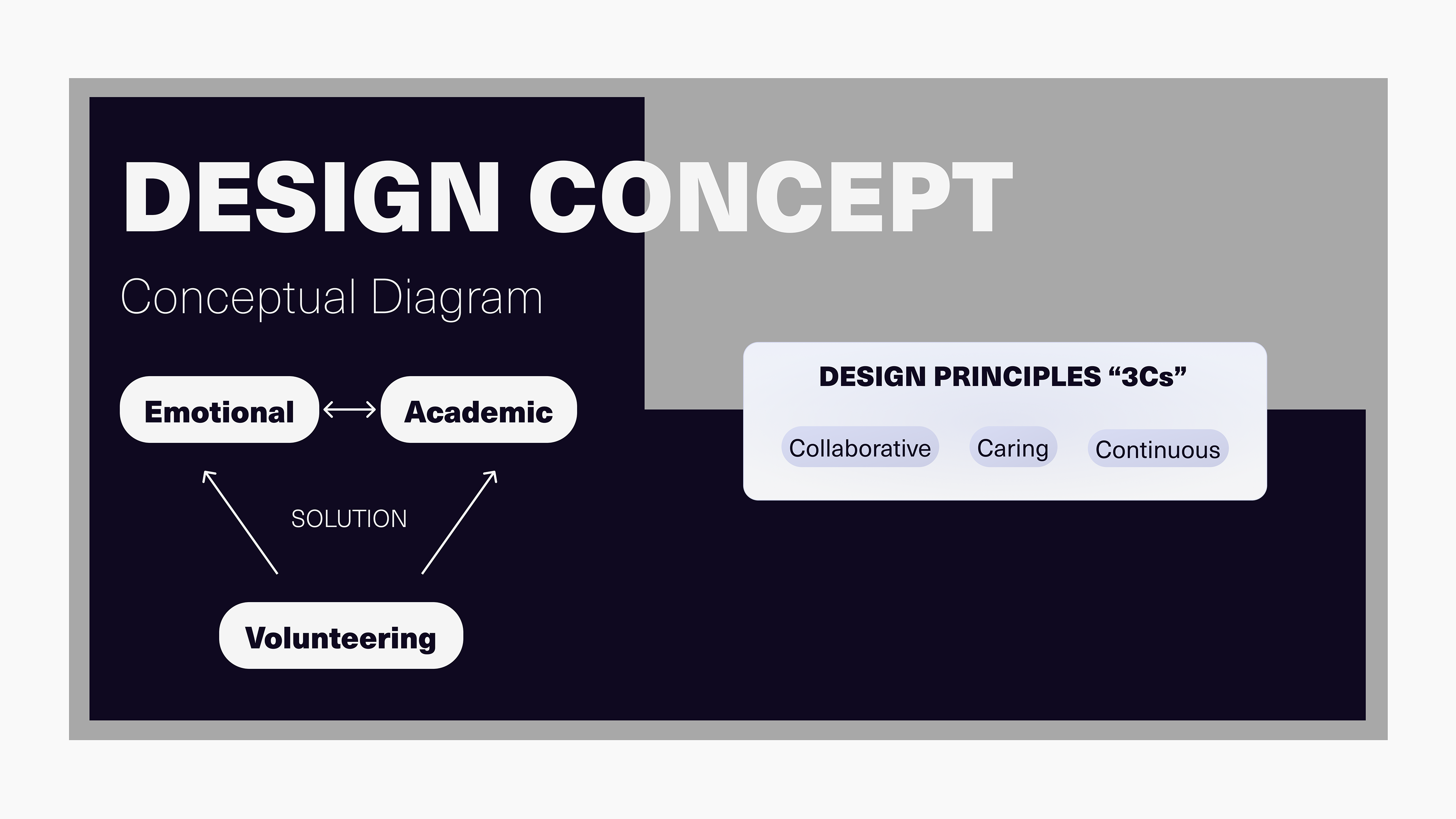 Design Concept