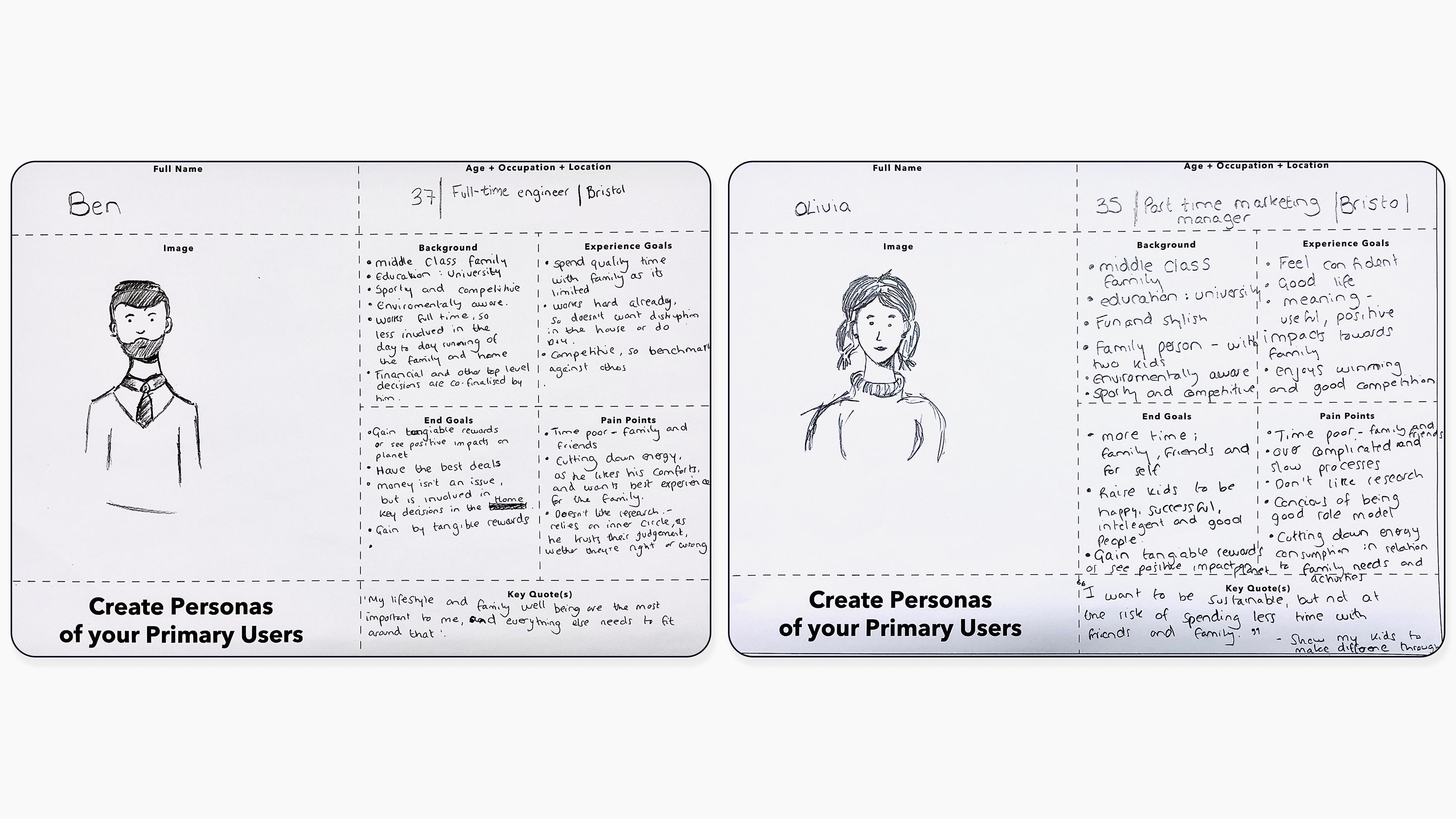 Proto Personas