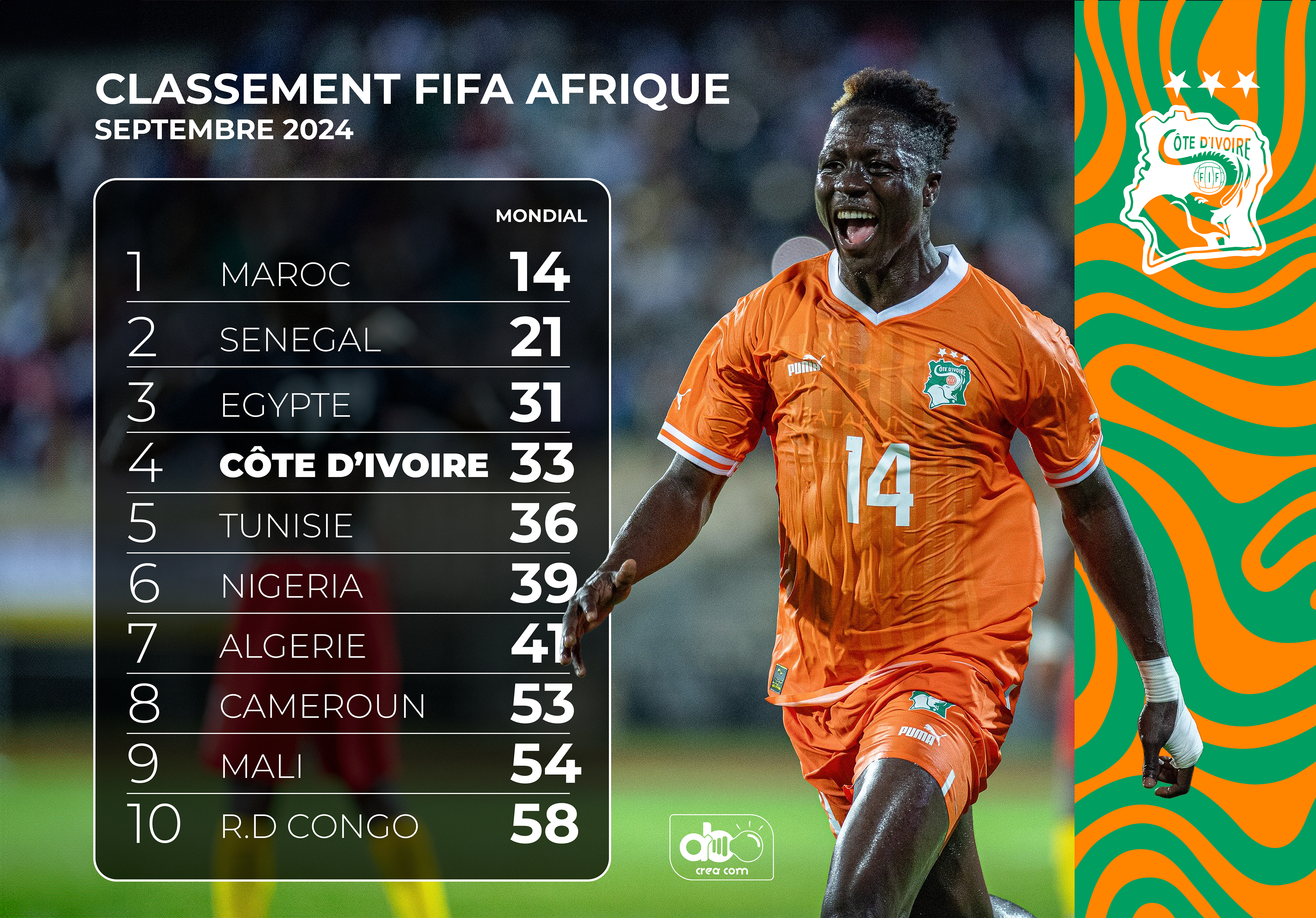 Classement FIFA Afrique