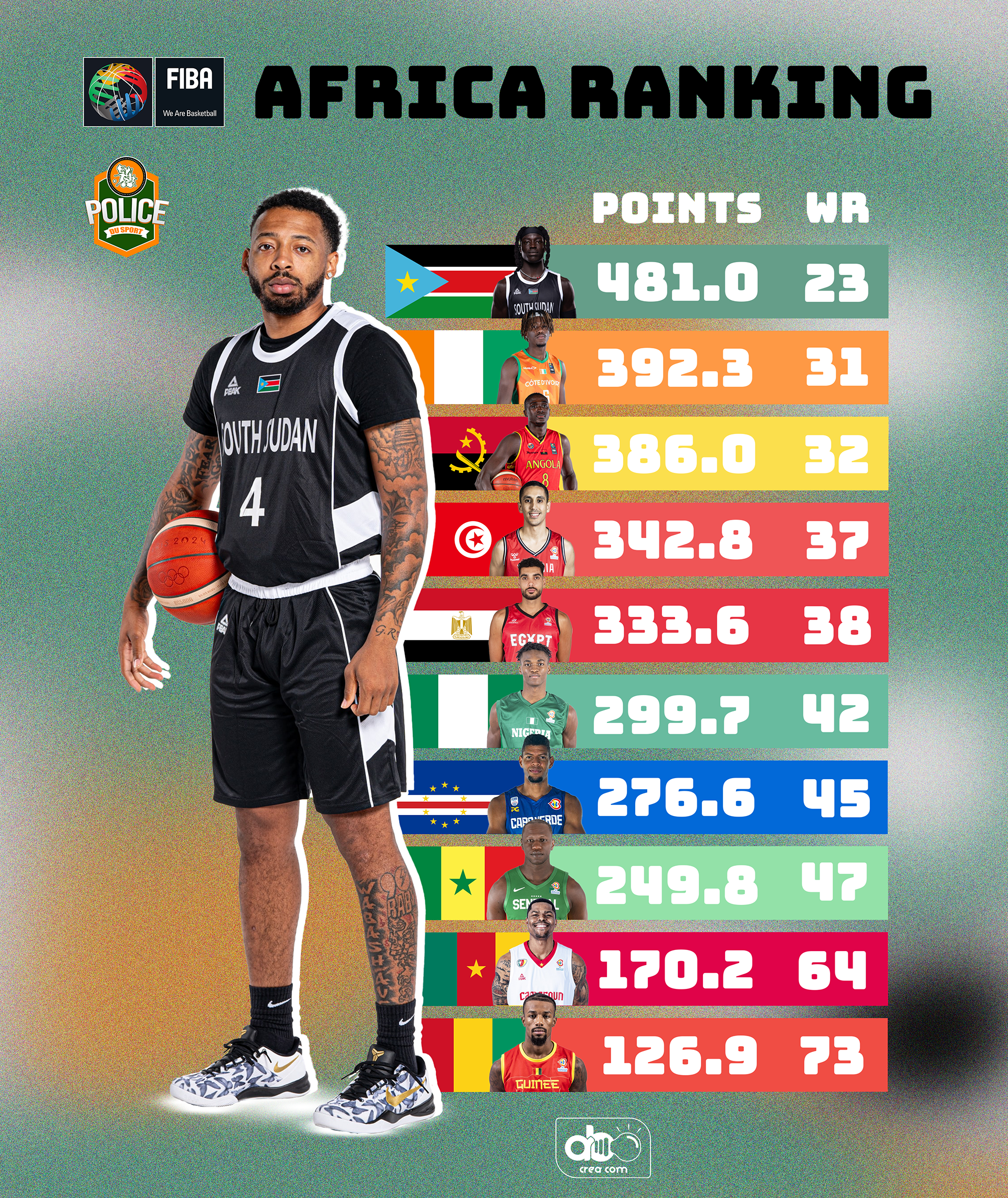 FIBA Africa Ranking