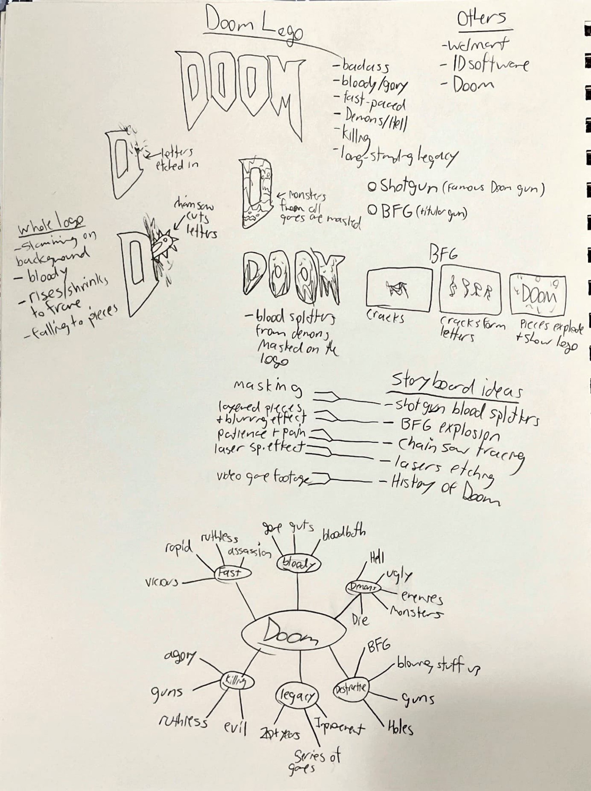 Sketches and Planning