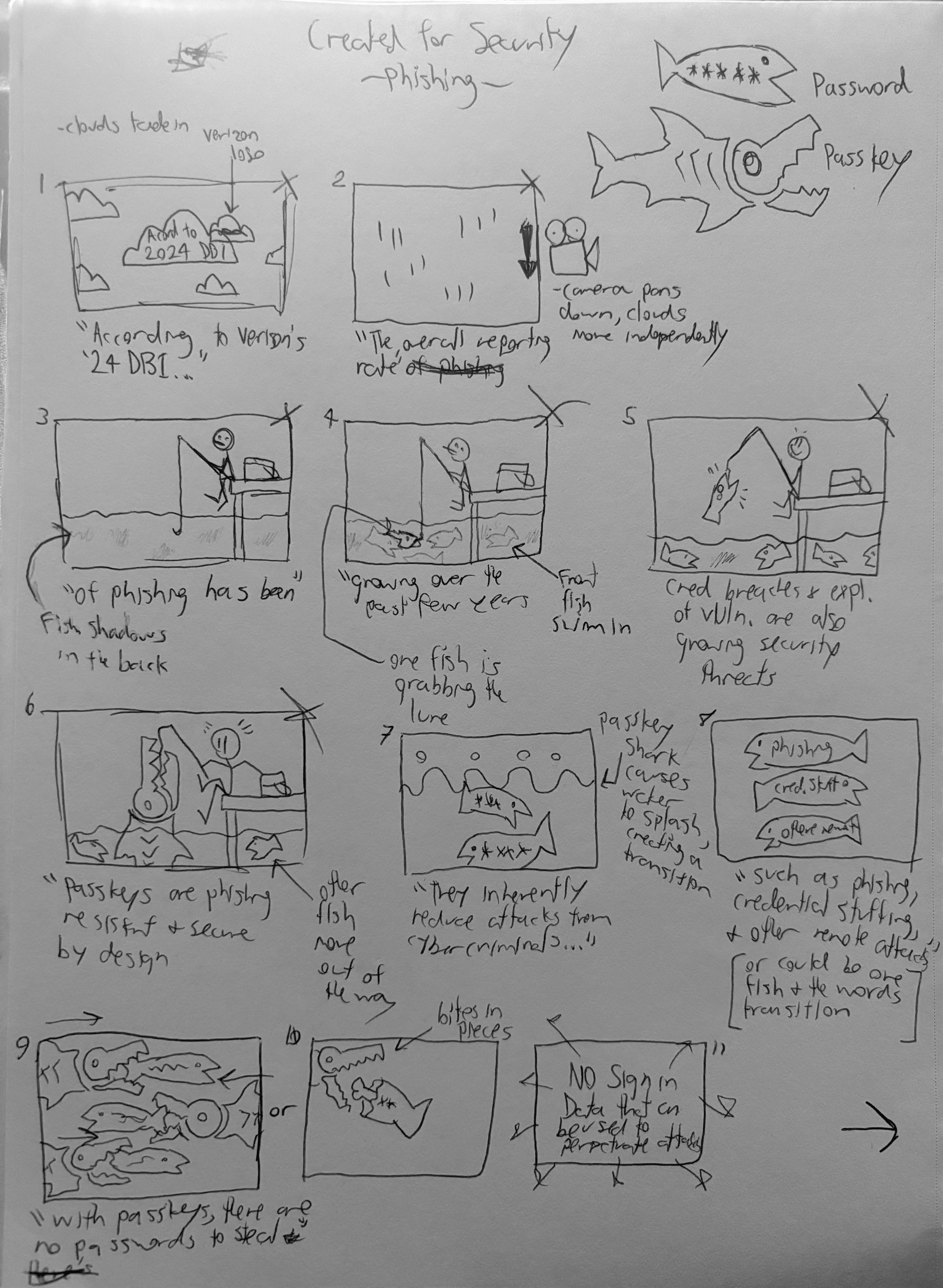 Phishing Storyboard. 3-6 was removed and replaced with a "phish" being caught by a lone hook.