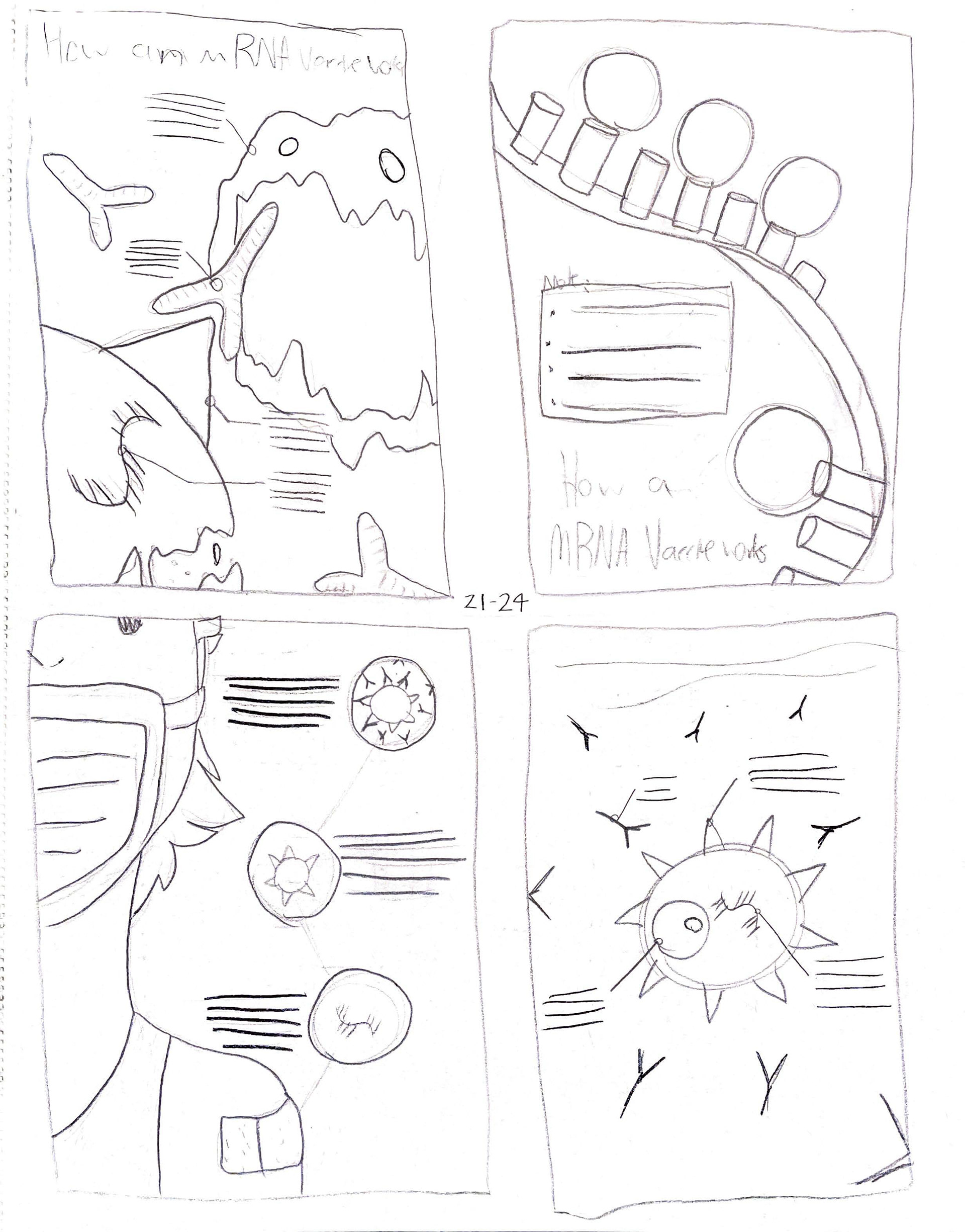 One panel immune system, DNA, mask, antibodies.