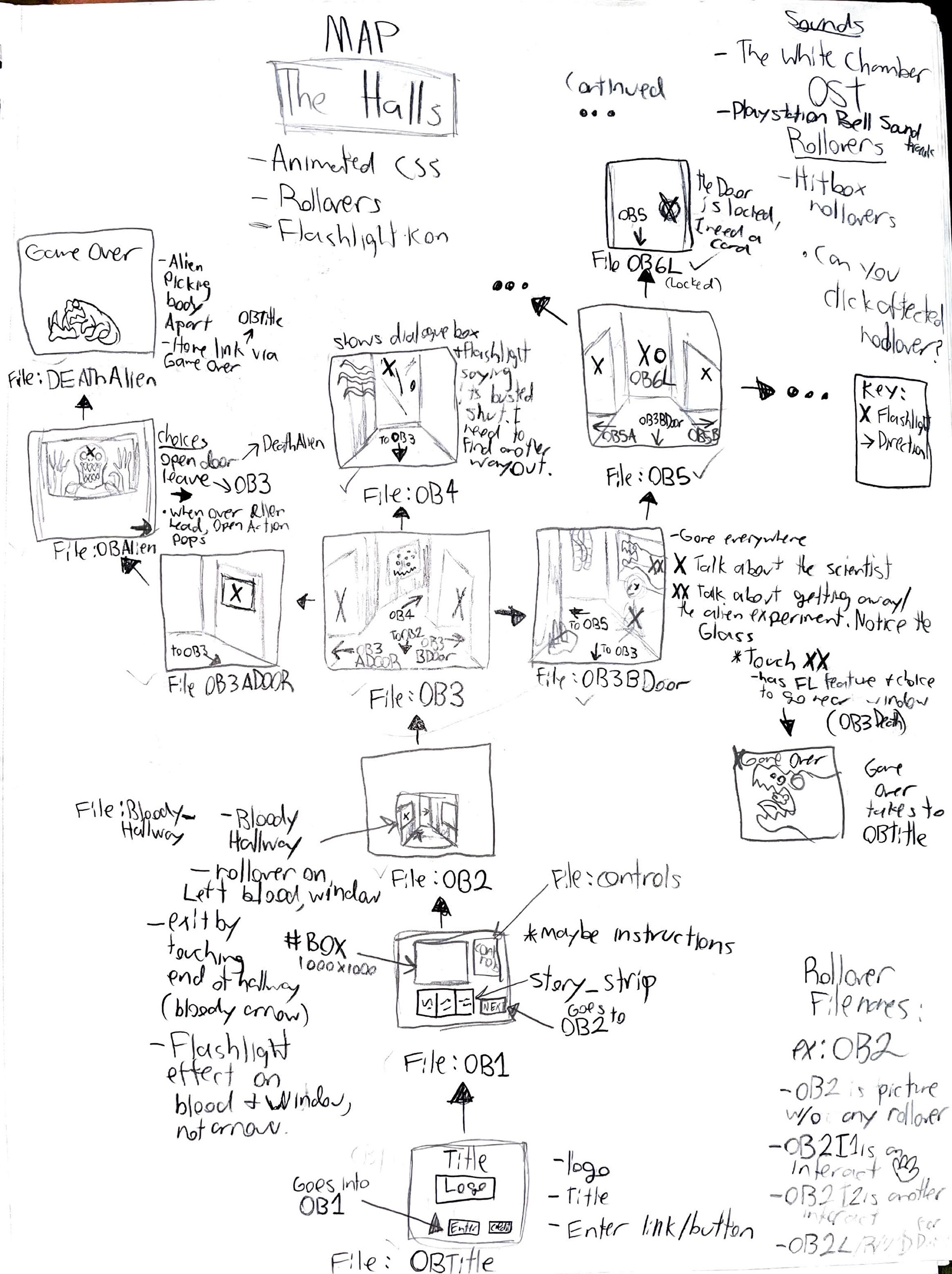 Wireframe and action notes