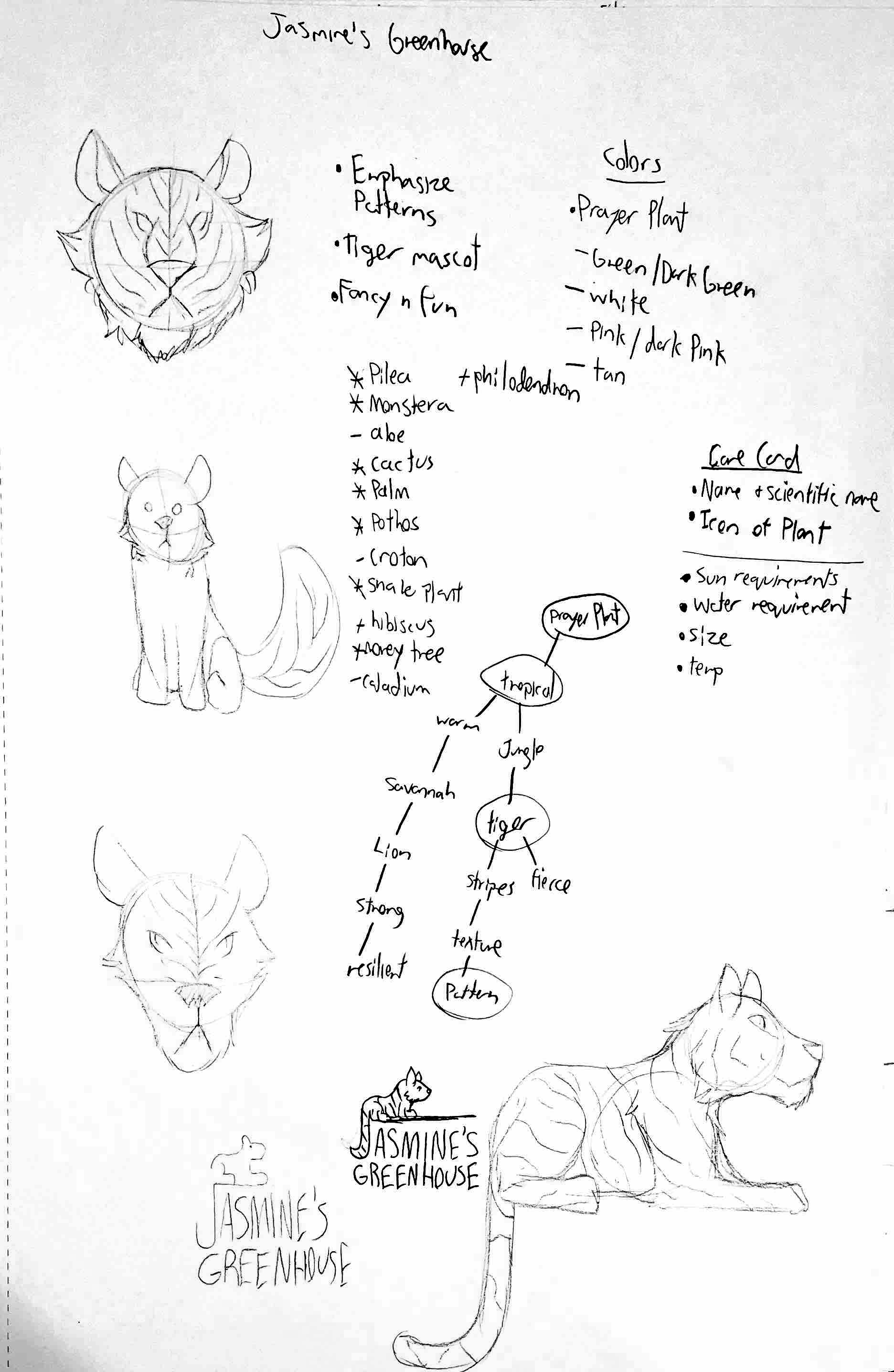 Sketches for logo, word map, and a list for plant images and ID card requirements.