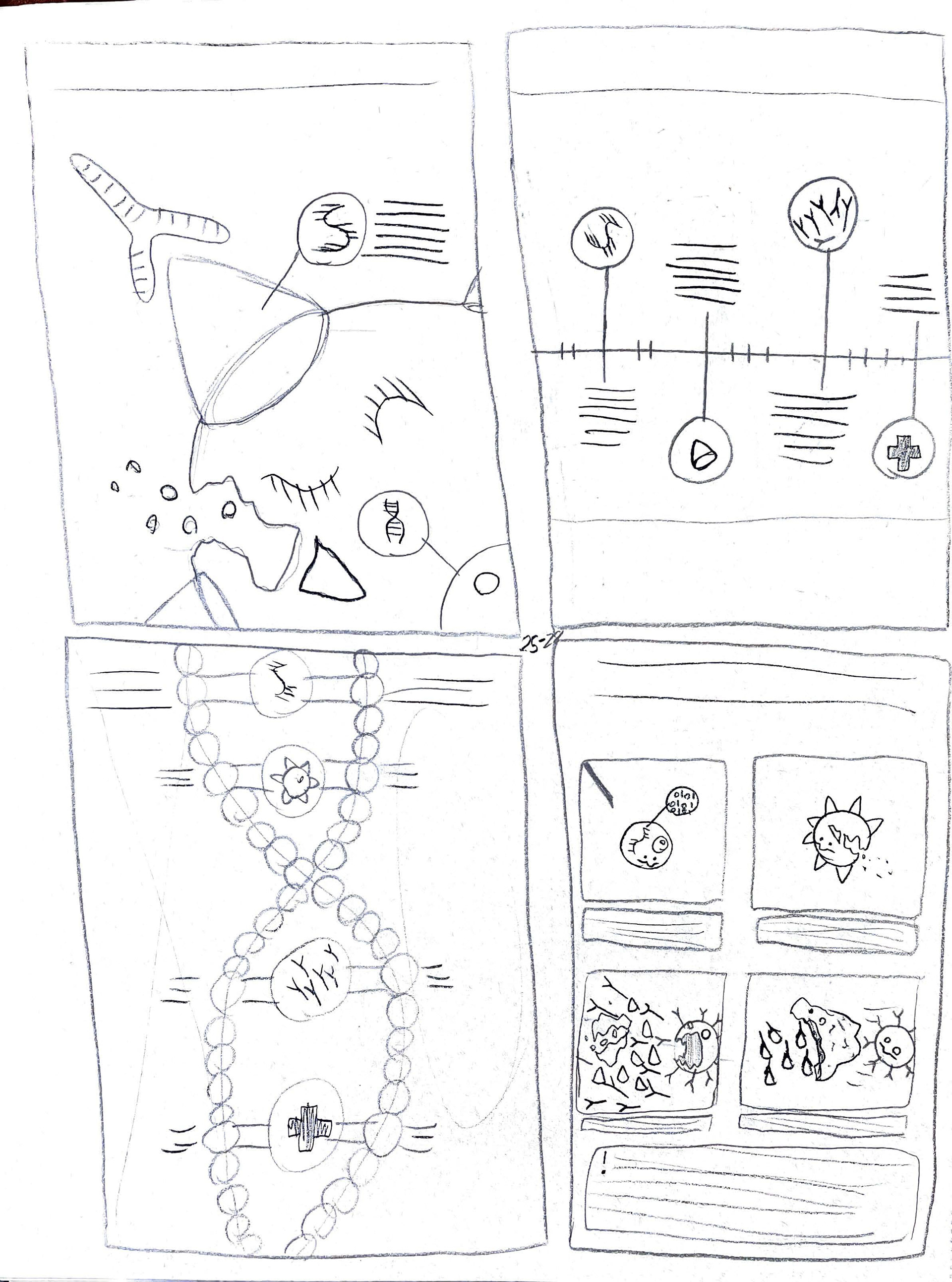 Antibody and cell closeup, timeline, DNA, comic.