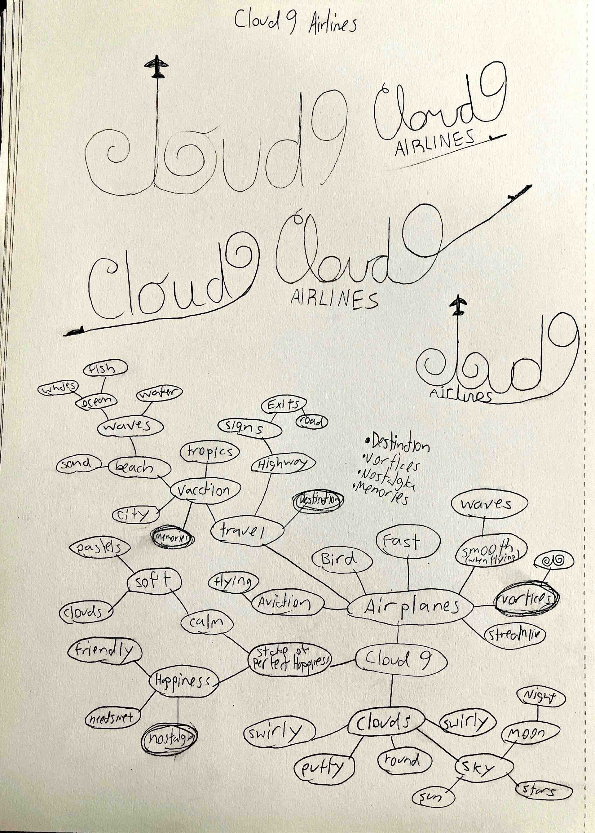 Word web and older logo versions. I experimented with using cloud vortexes to fill in the c, l, and o of Cloud9, but it didn't work out as I planned.