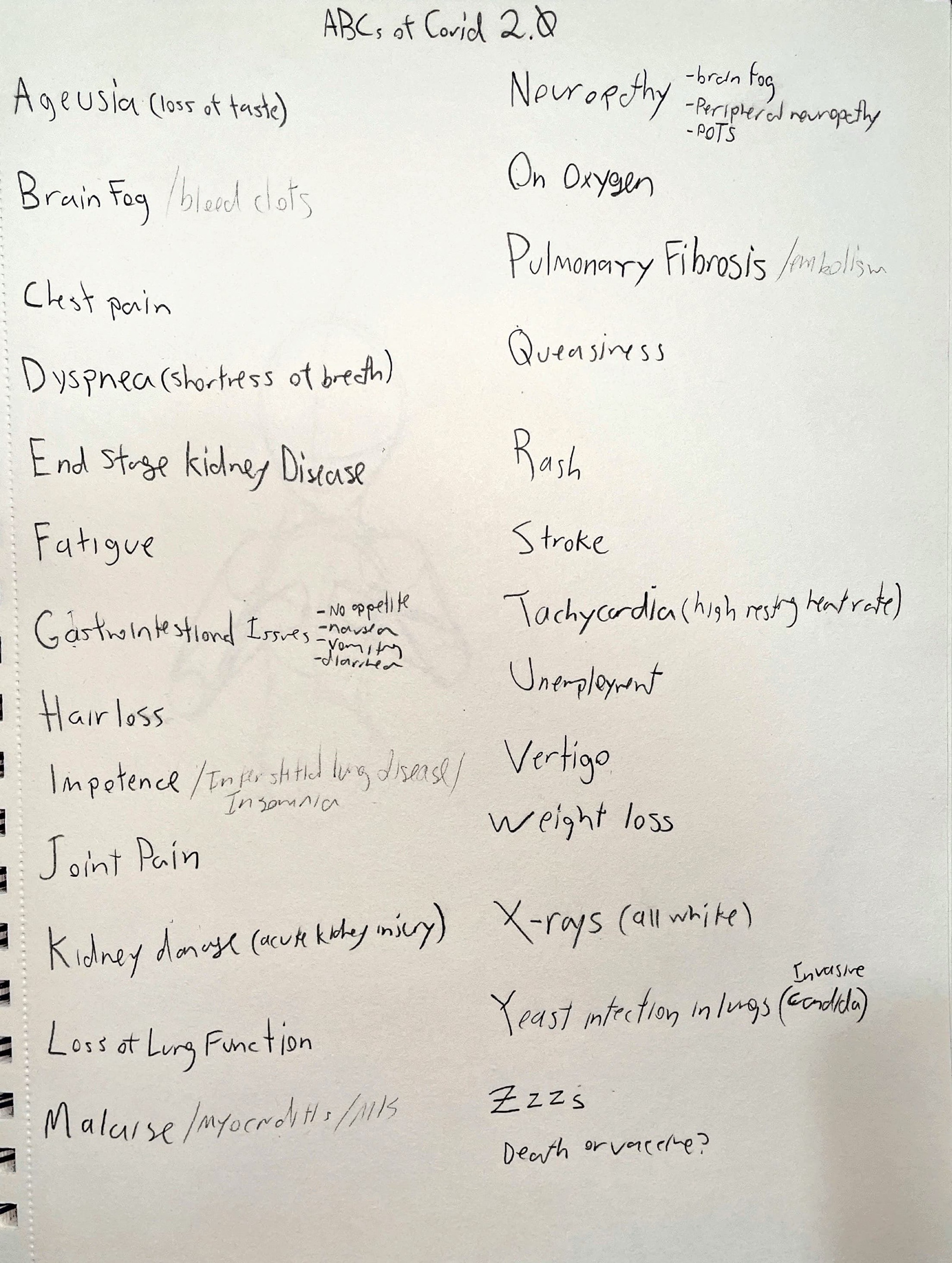 Long-COVID symptoms (some were replaced later on)