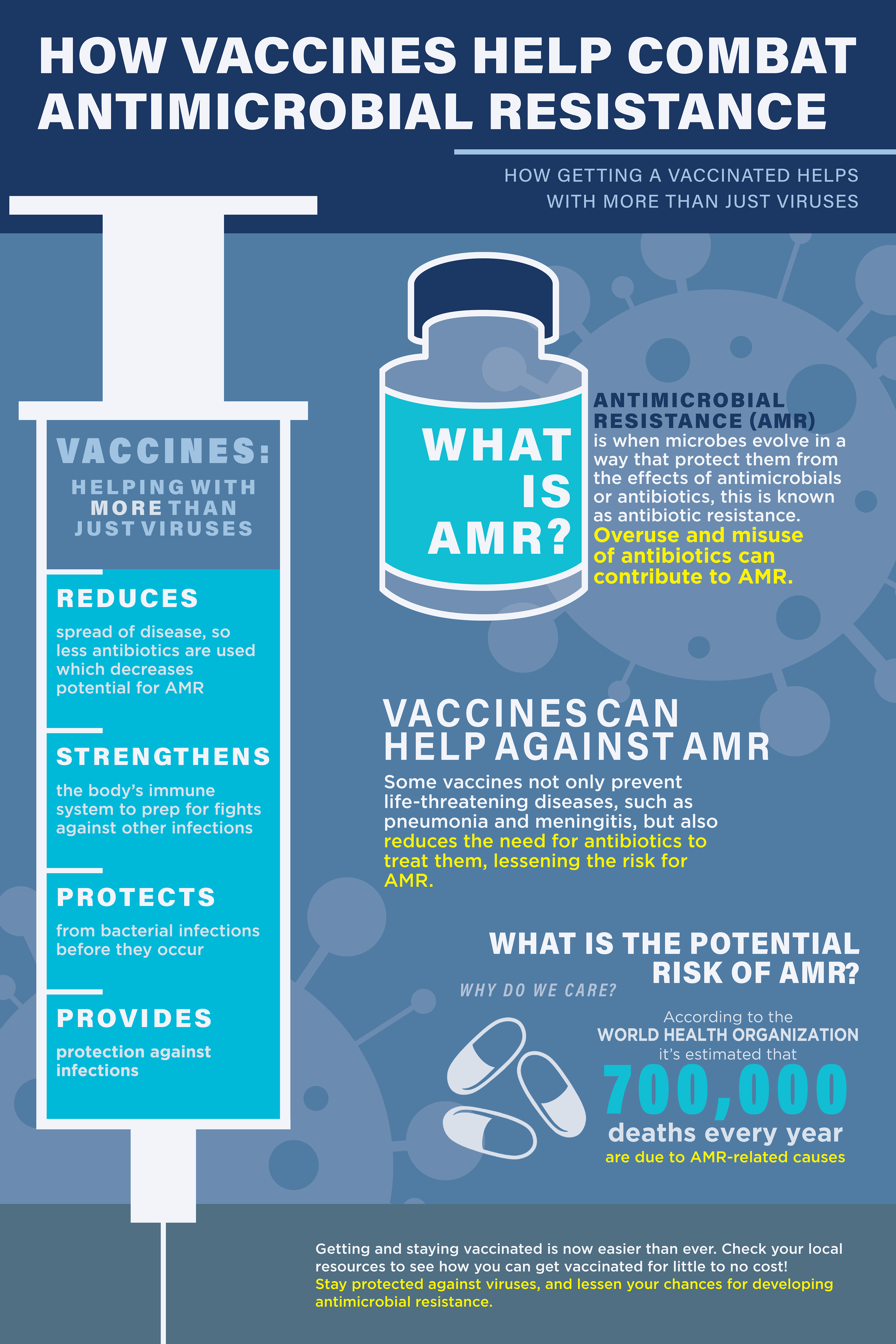 Updated Medical Infographic - Written and Designed - March 2023