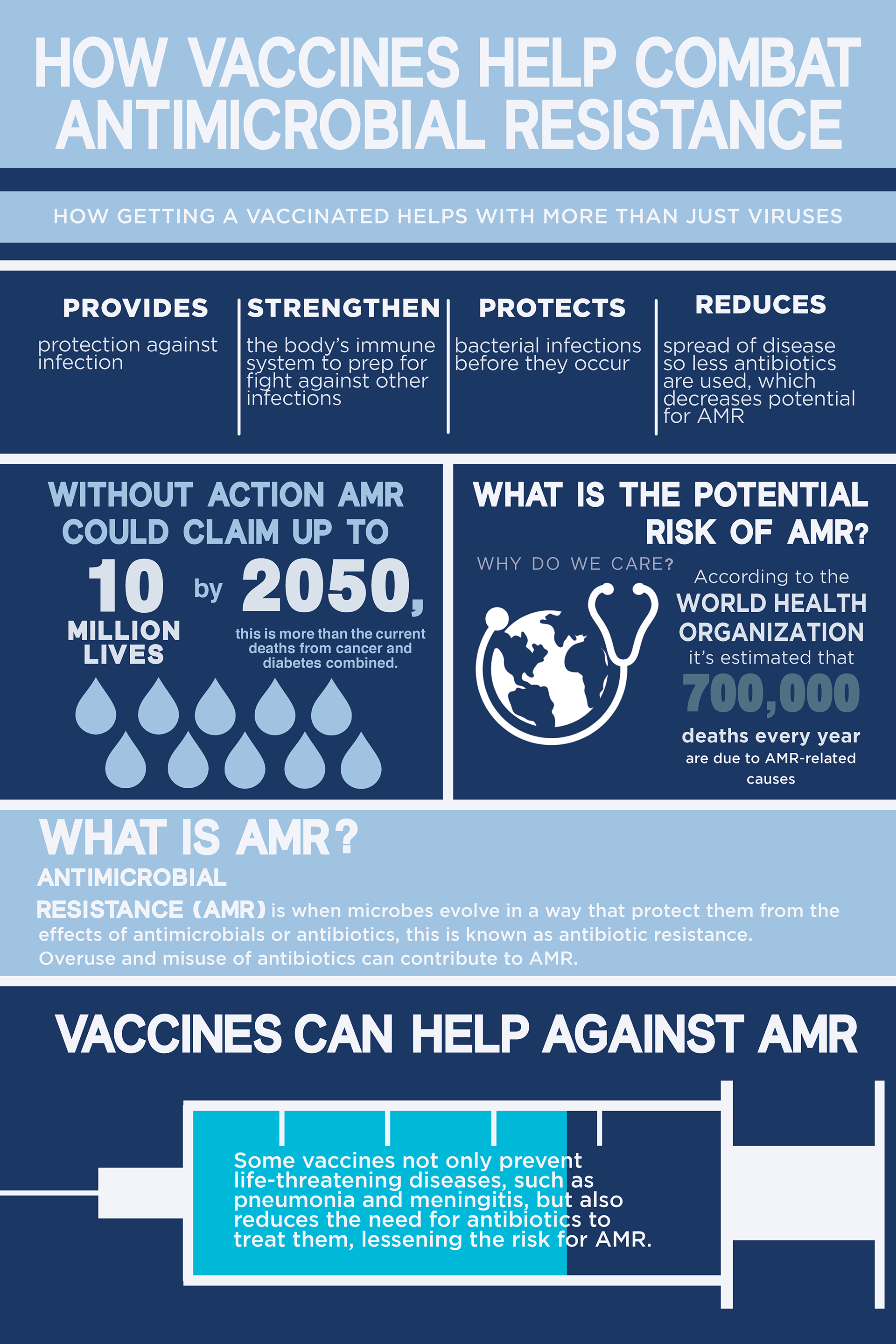 Medical Infographic - Written and Designed - April 29 2021