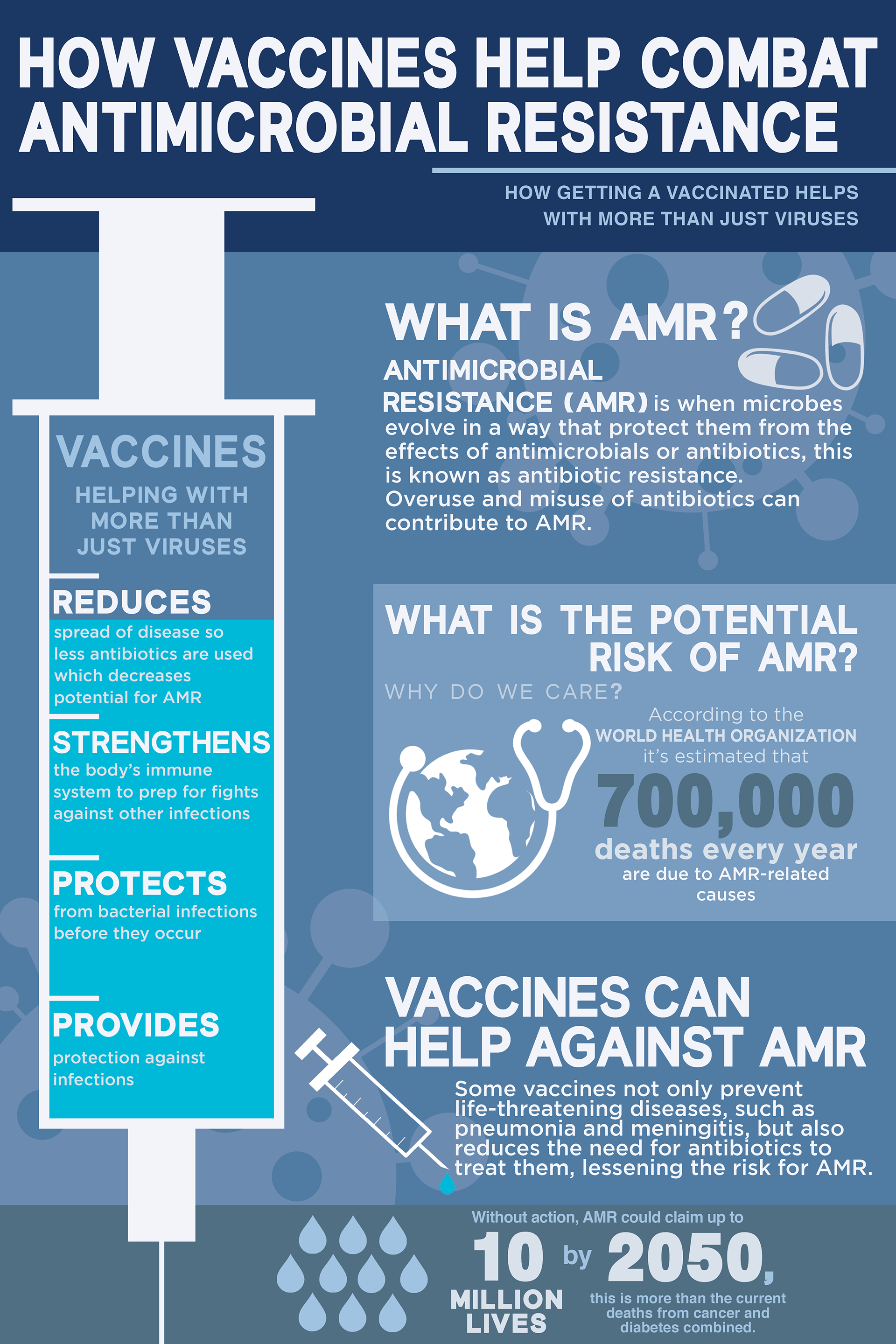 Medical Infographic - Written and Designed - May 5 2021