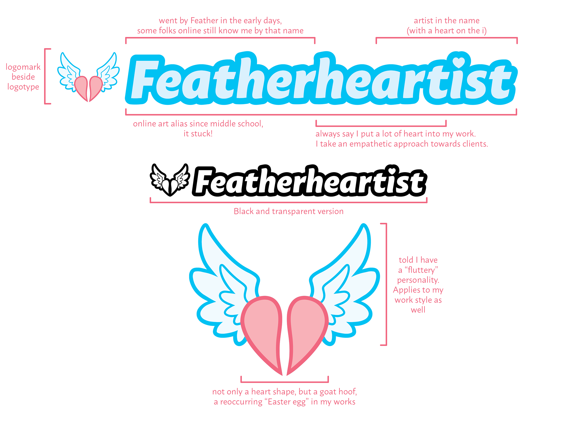 Personal Branding - Logo Layout - Feb 2023