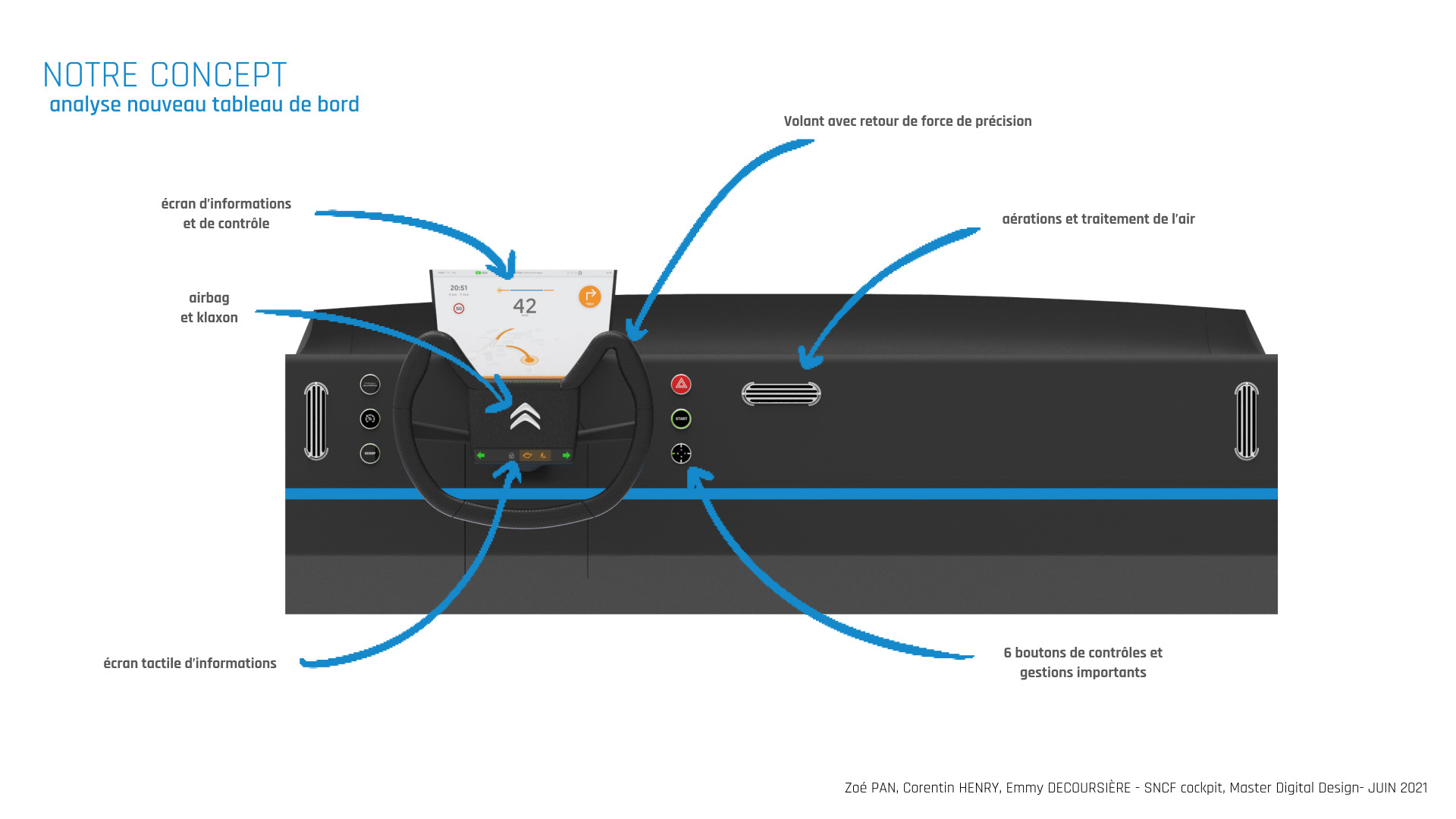 Le tableau de bord se veut neutre avec peu d'éléments, car le véhicule sera en location ainsi moins il y a de composants, moins il y aura d'usure. / The dashboard is neutral with few elements, because the vehicle will be rented so the less components there are, the less wear there will be.
