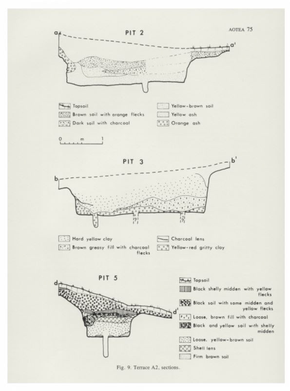 p75, Fig. 9. Terrace A2, sections
