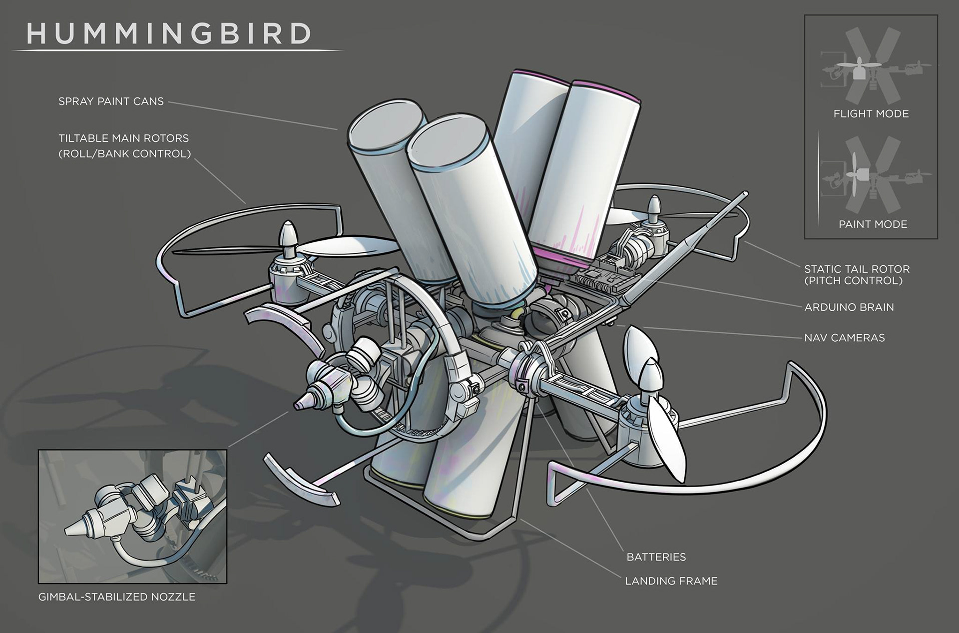 The Hummingbird, an automated graffiti drone for those hard to reach tags.