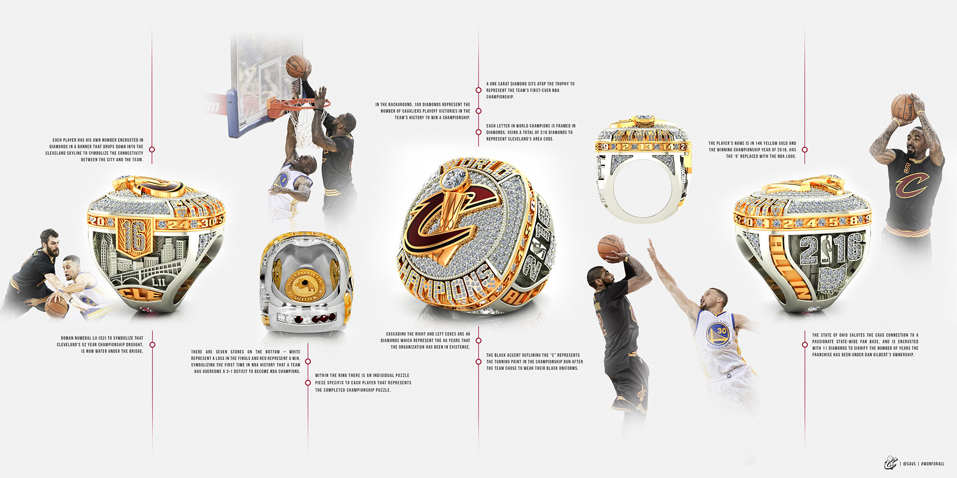 CLEVELAND CAVALIERS / NBA - concept by SOTO UD on Behance