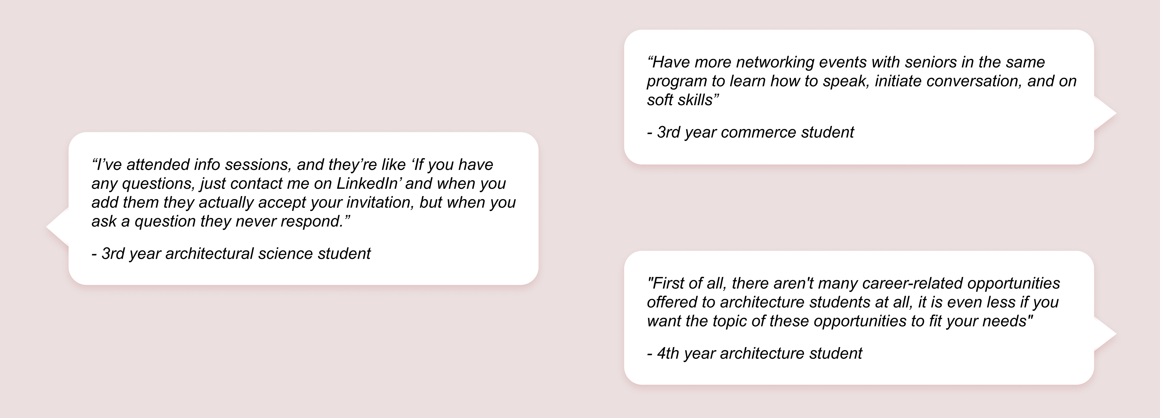 Three quotes of students saying they want networking events and career-related opportunities, as well as indicating that contacts on LinkedIn don’t respond back to them.