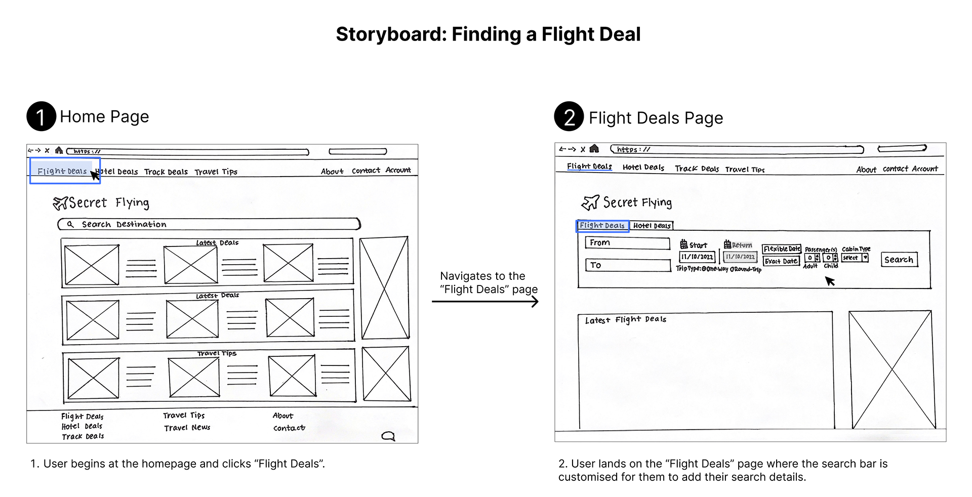 Users begin on the home page and then click flight deals.