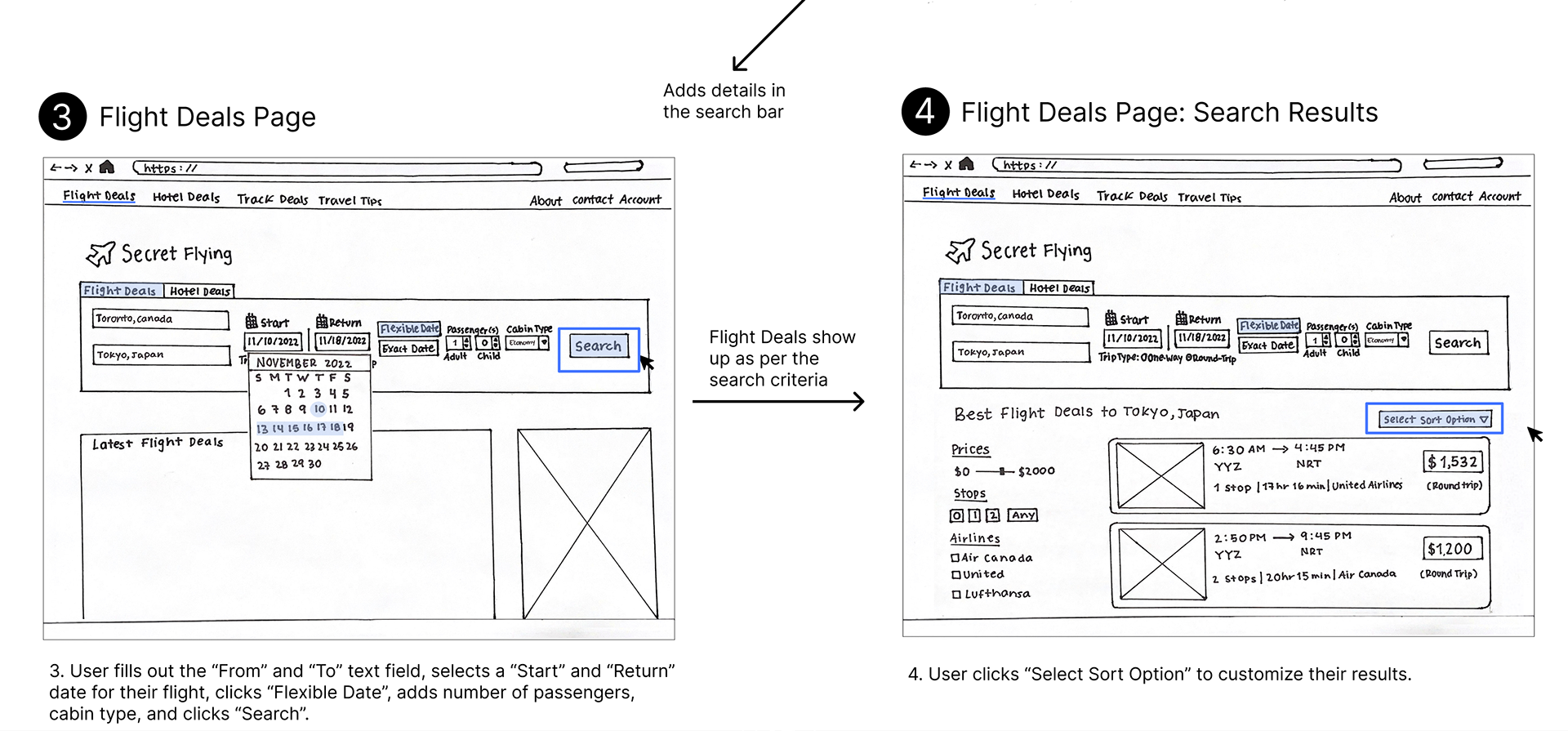 They customize their search and receive various results for their search criteria.