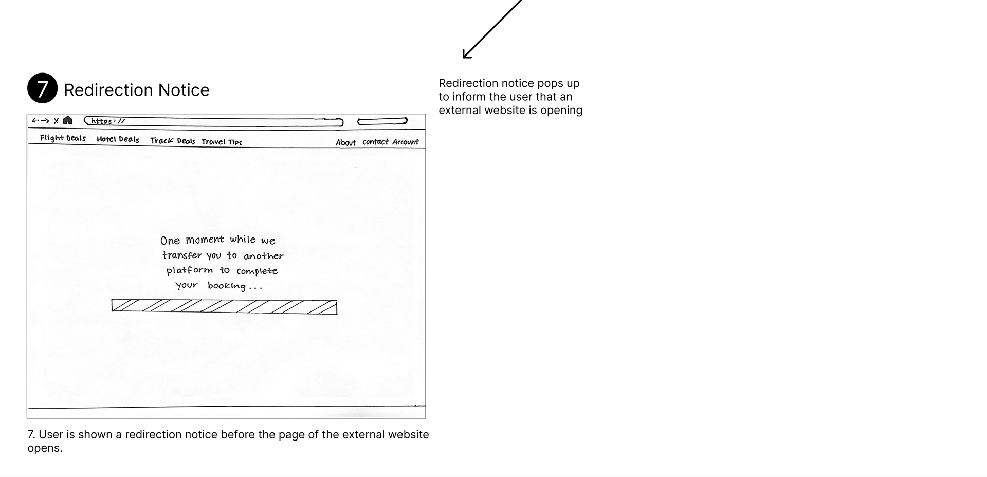 The user gets an indication saying they will be transferred to an external website from secret flying.