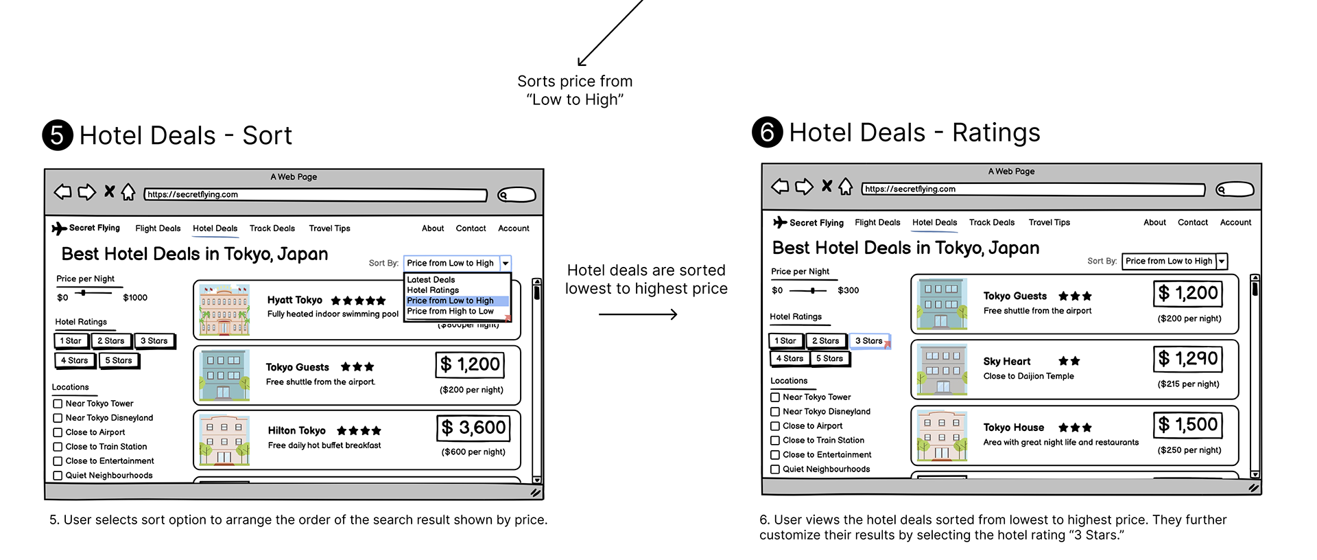 Then the user sorts the deals by “price from low to high” and filters by a rating of three stars.
