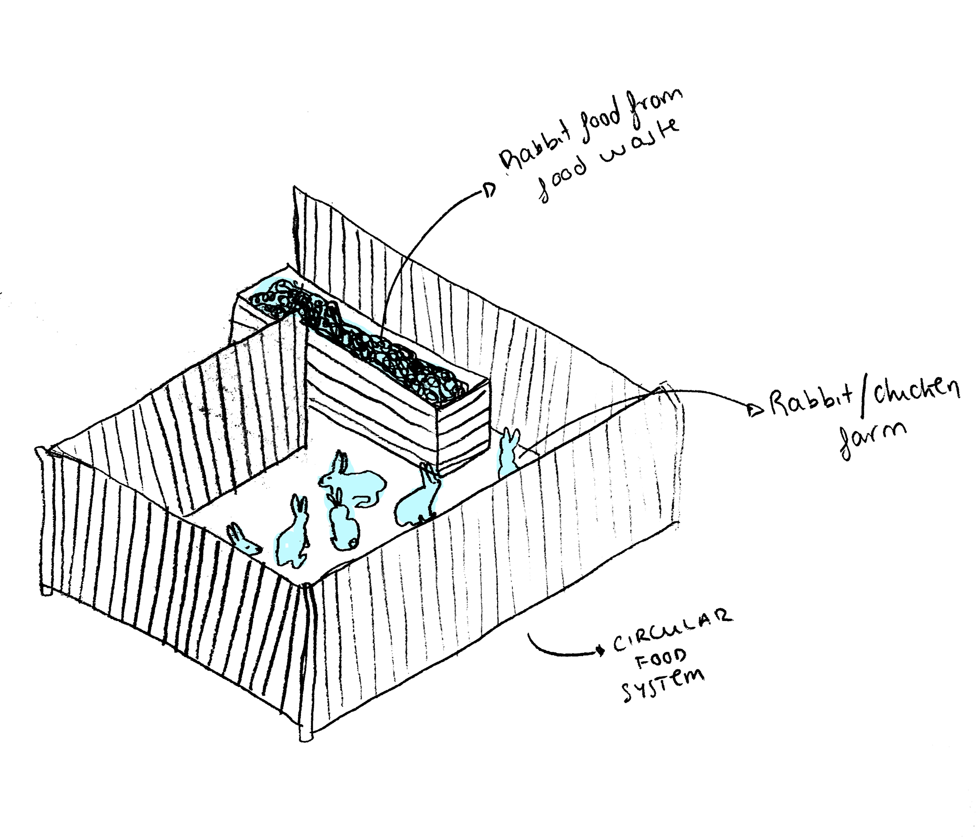 Rabbit/Chicken Farm