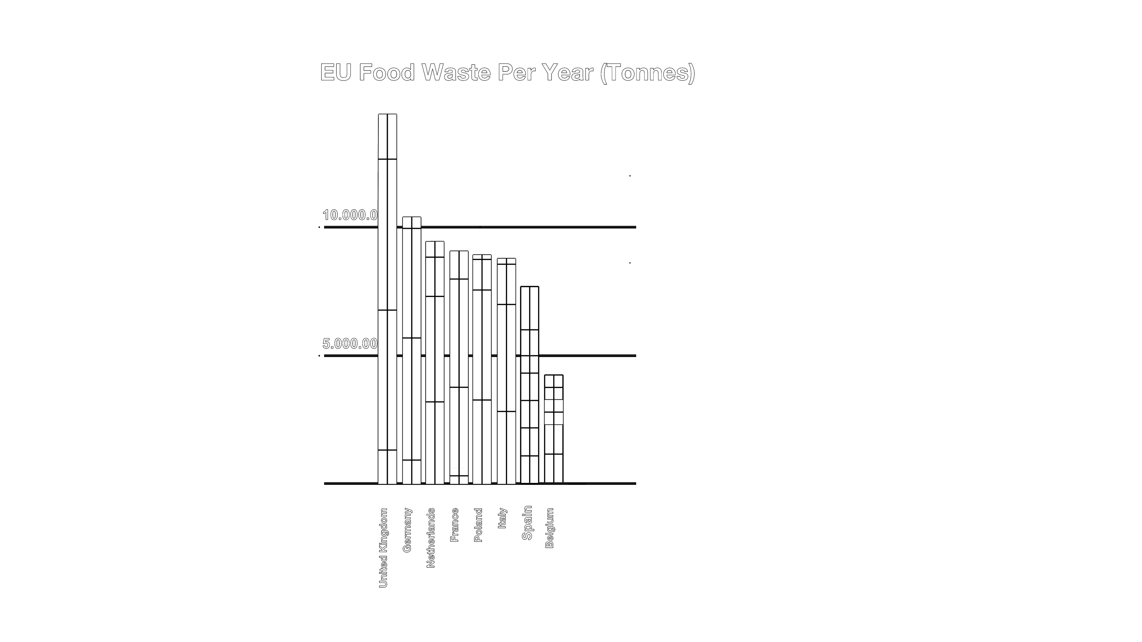 At the beginning of our research we realised that at an industrial level, Spain wwas one of the top producers of food waste in Europe.