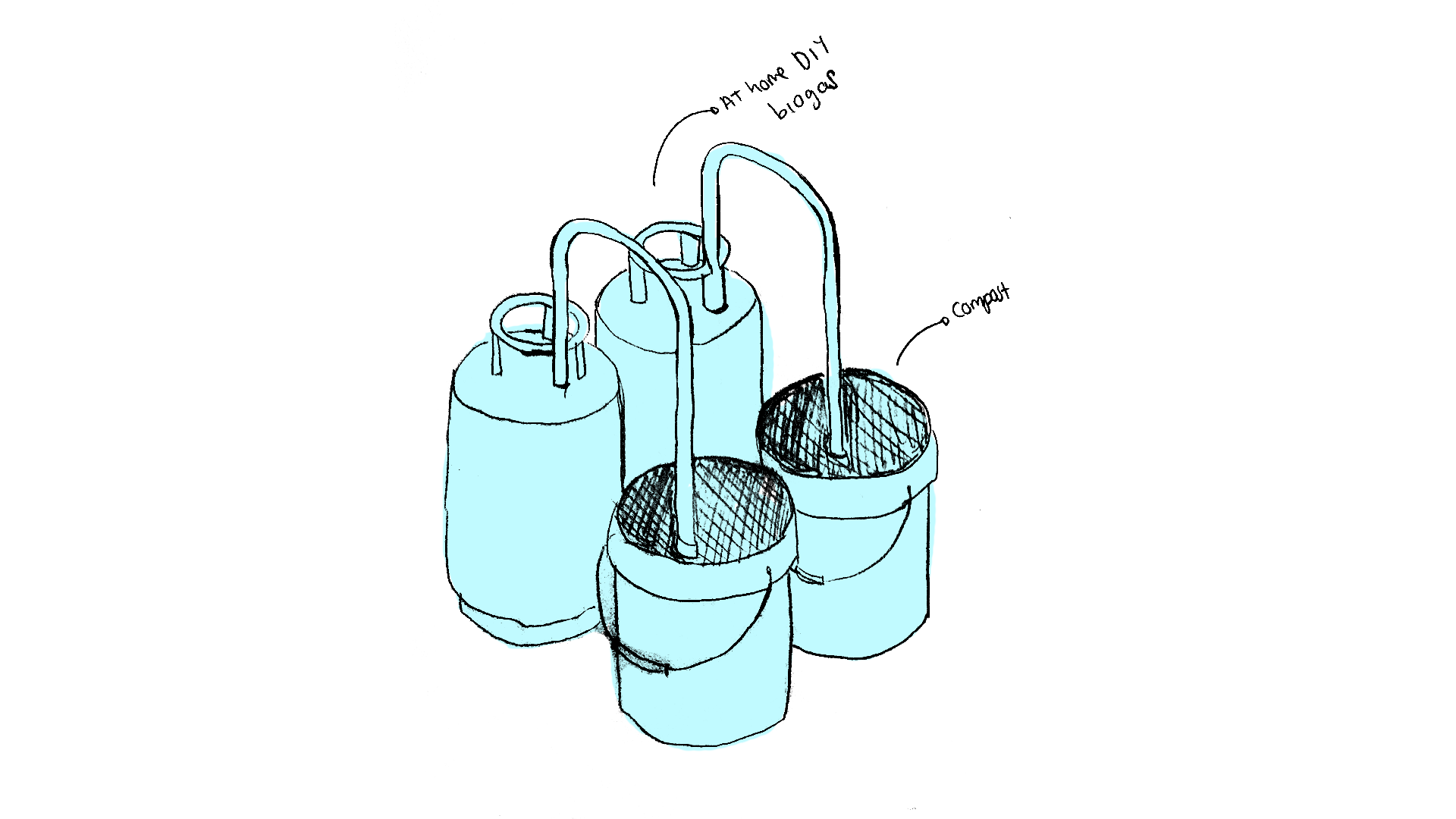 At-Home Bio-Gas