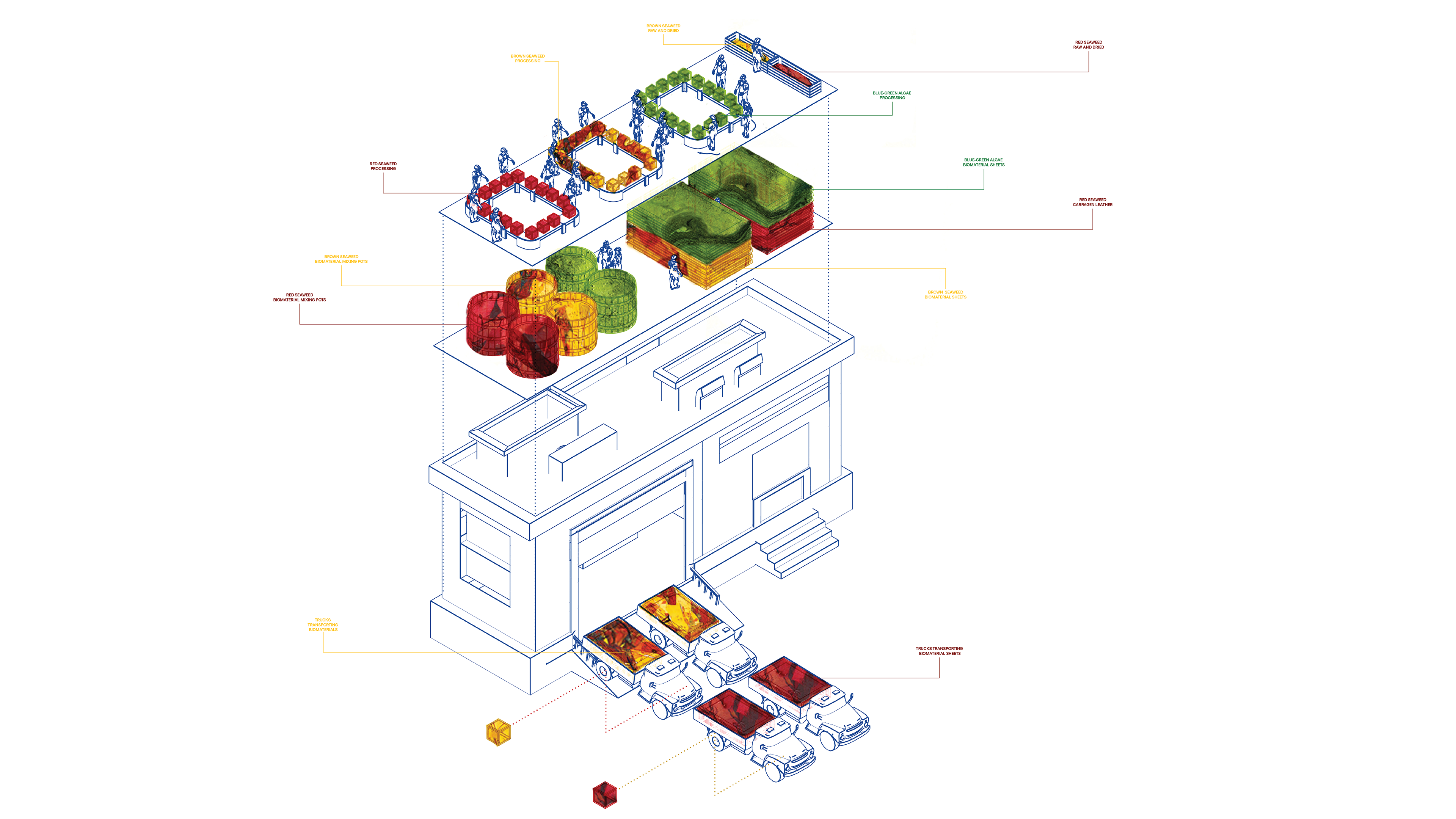 Biomaterial Factory - New Industries