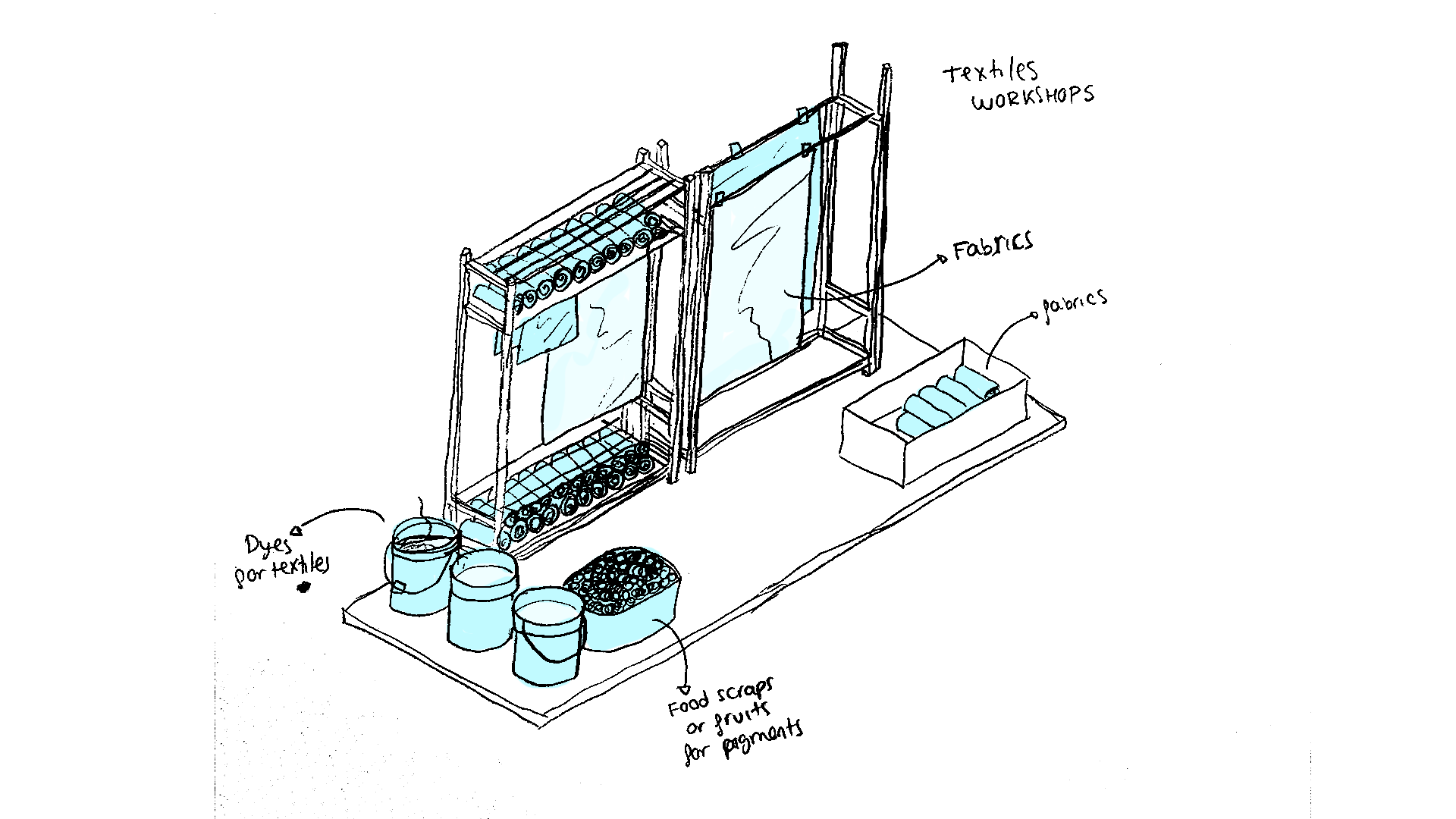 Food Scraps Textile Workshop