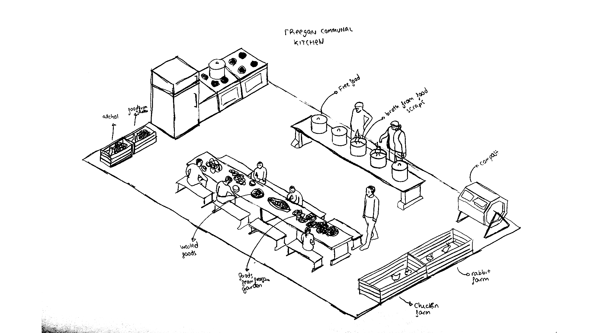 Communal Kitchen